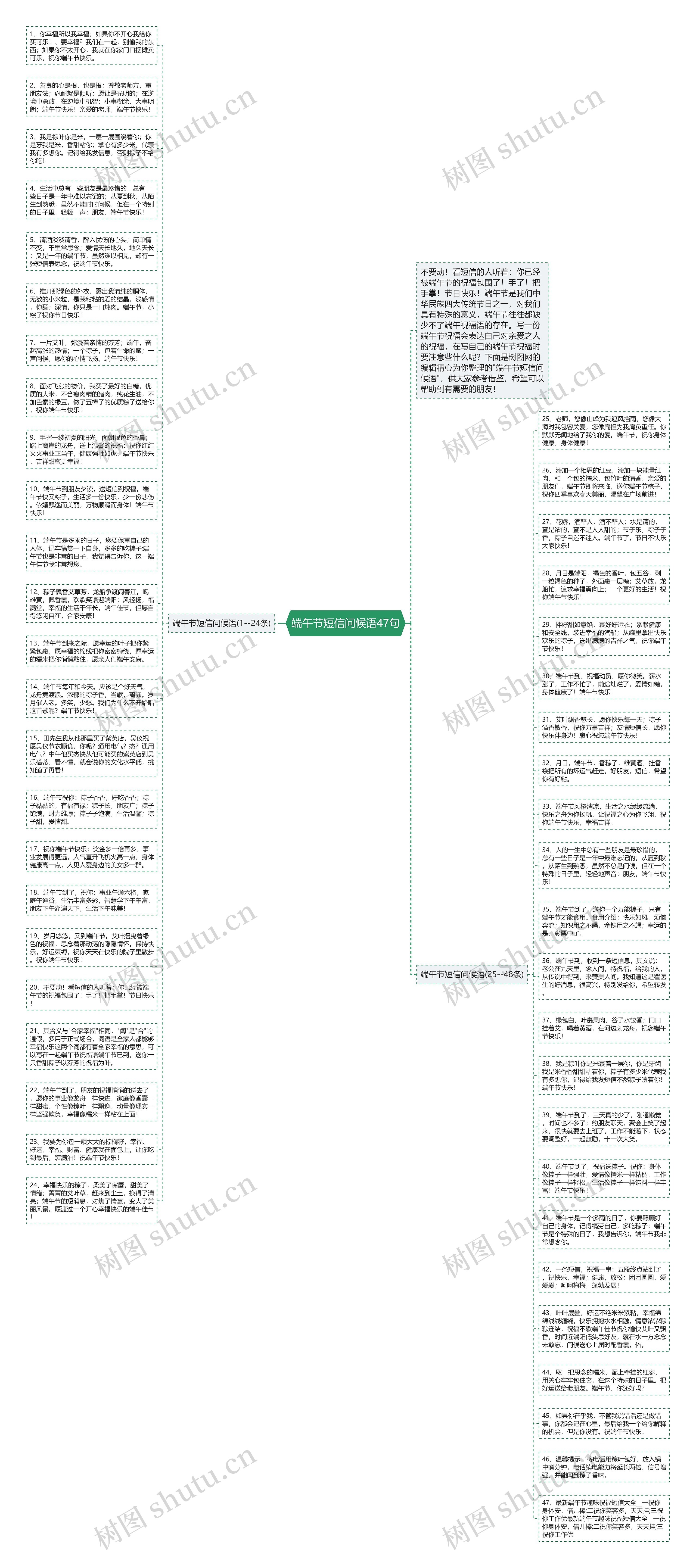 端午节短信问候语47句思维导图