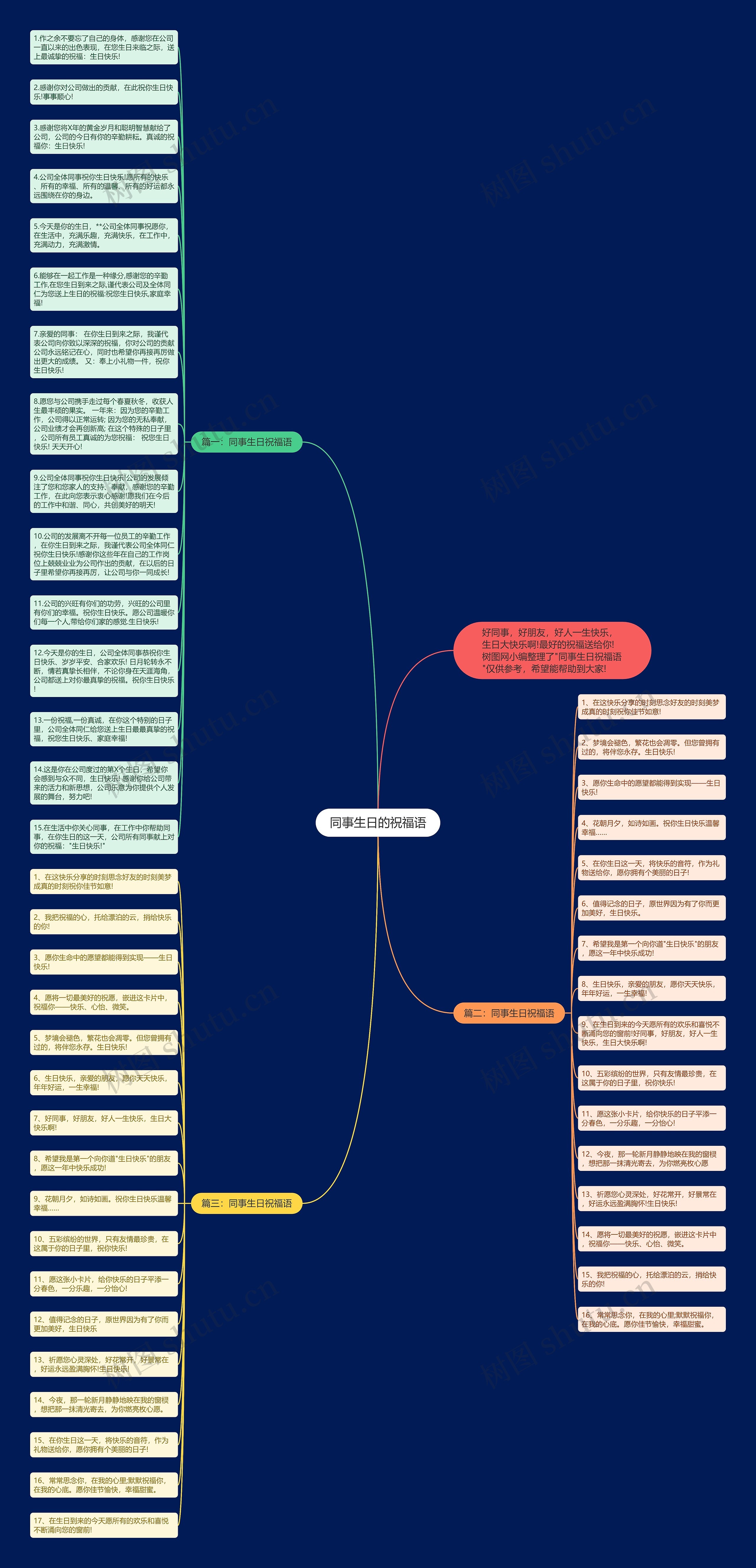同事生日的祝福语思维导图