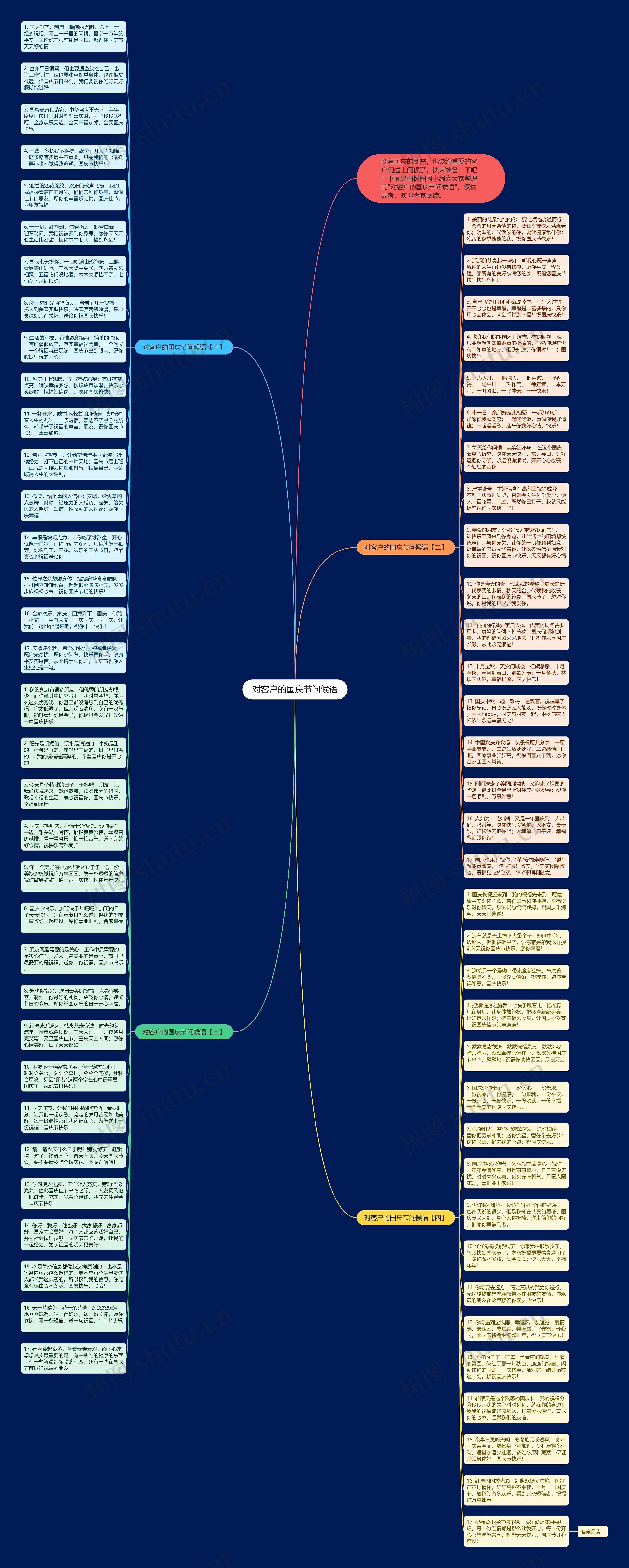 对客户的国庆节问候语思维导图