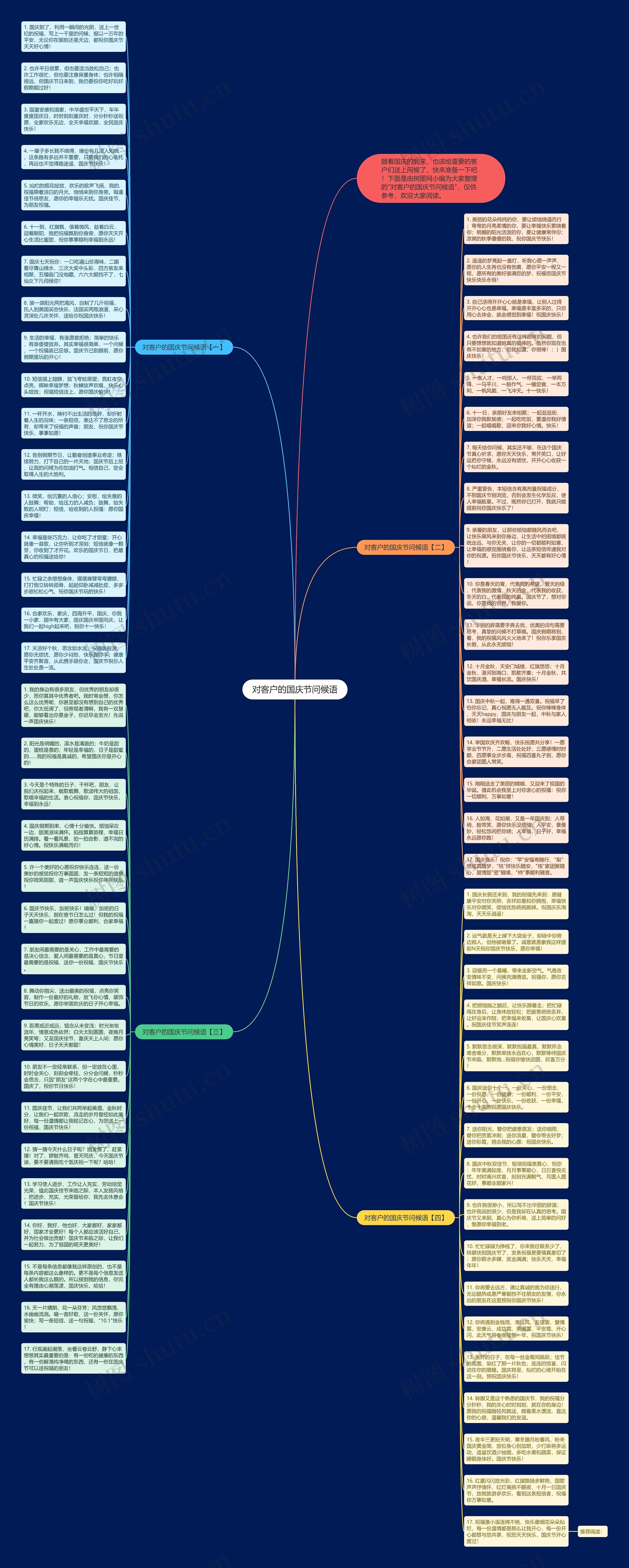 对客户的国庆节问候语思维导图高清图 对客户的国庆节问候语思维导图
