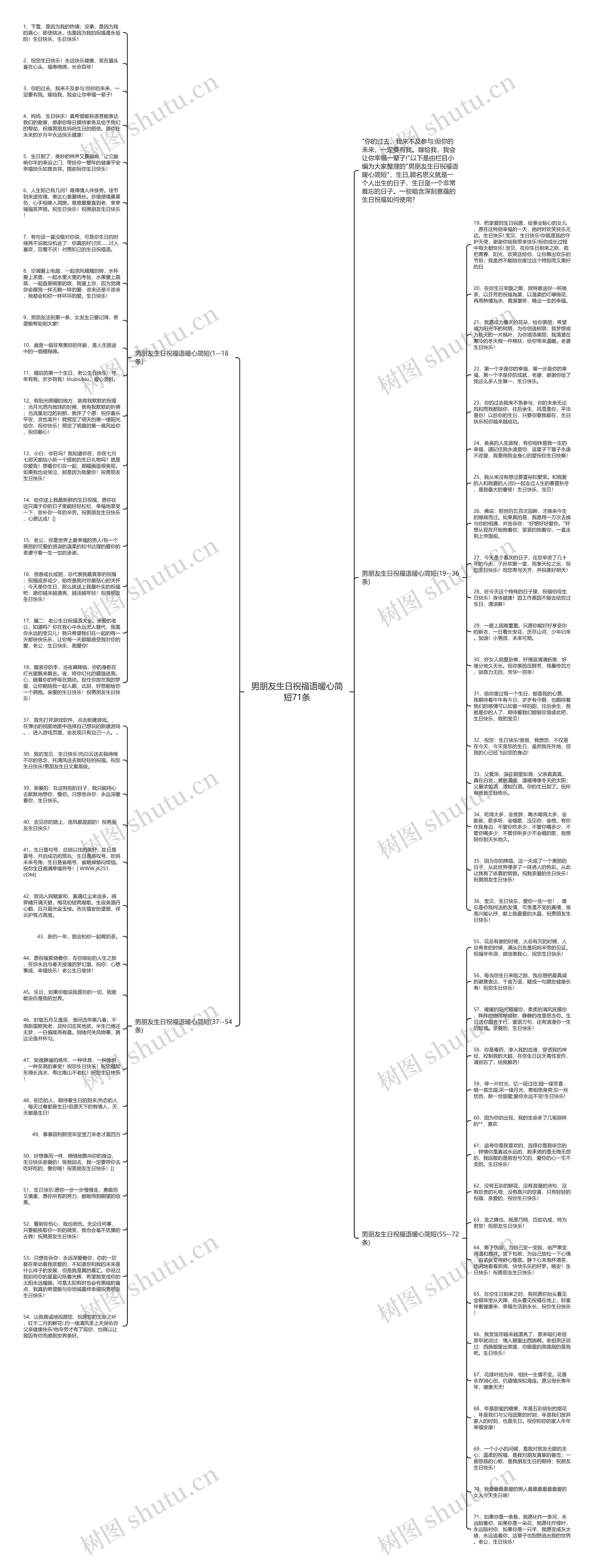 男朋友生日祝福语暖心简短71条思维导图