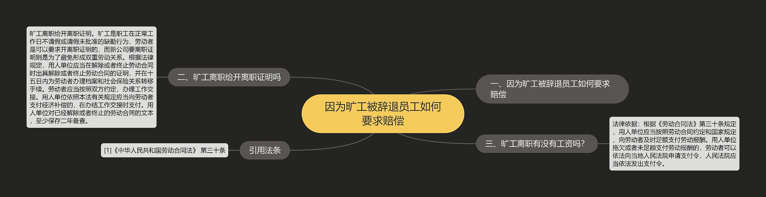 因为旷工被辞退员工如何要求赔偿