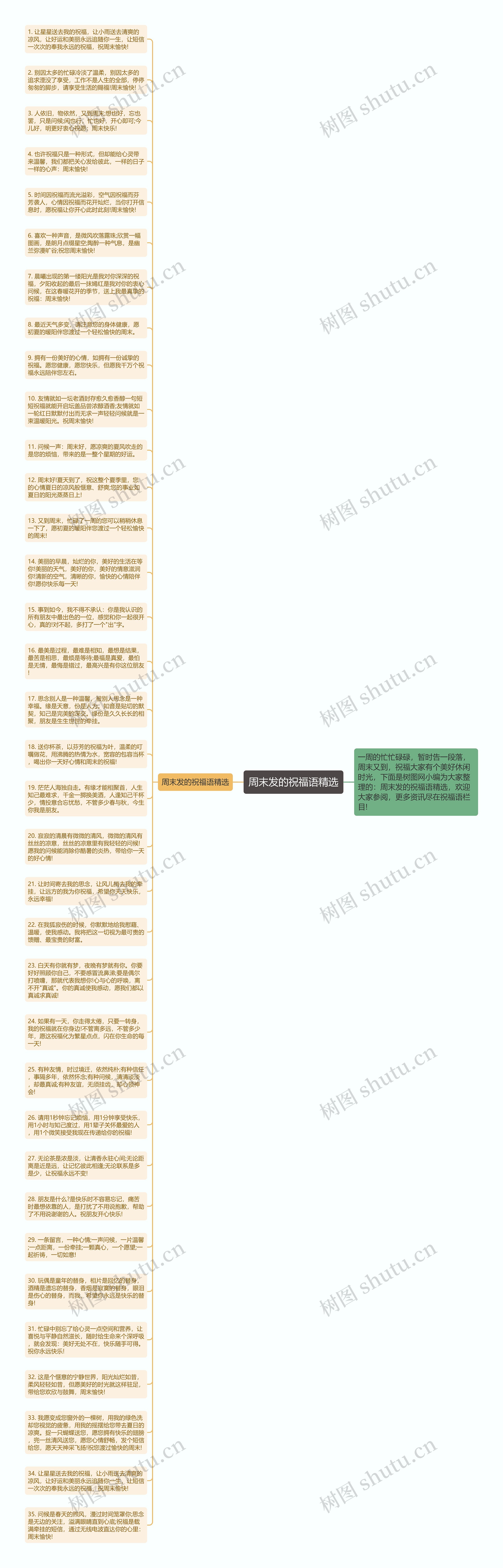 周末发的祝福语精选思维导图