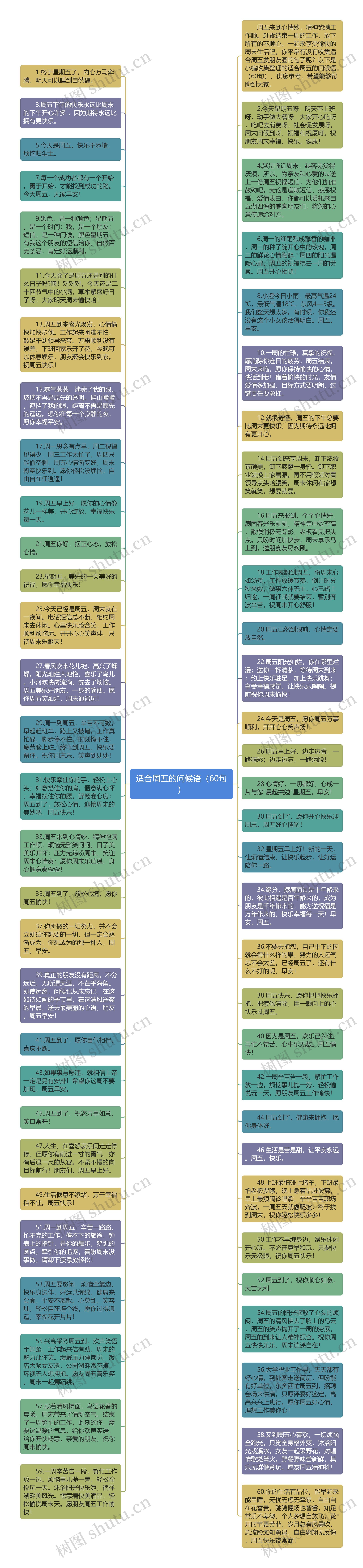 适合周五的问候语（60句）思维导图