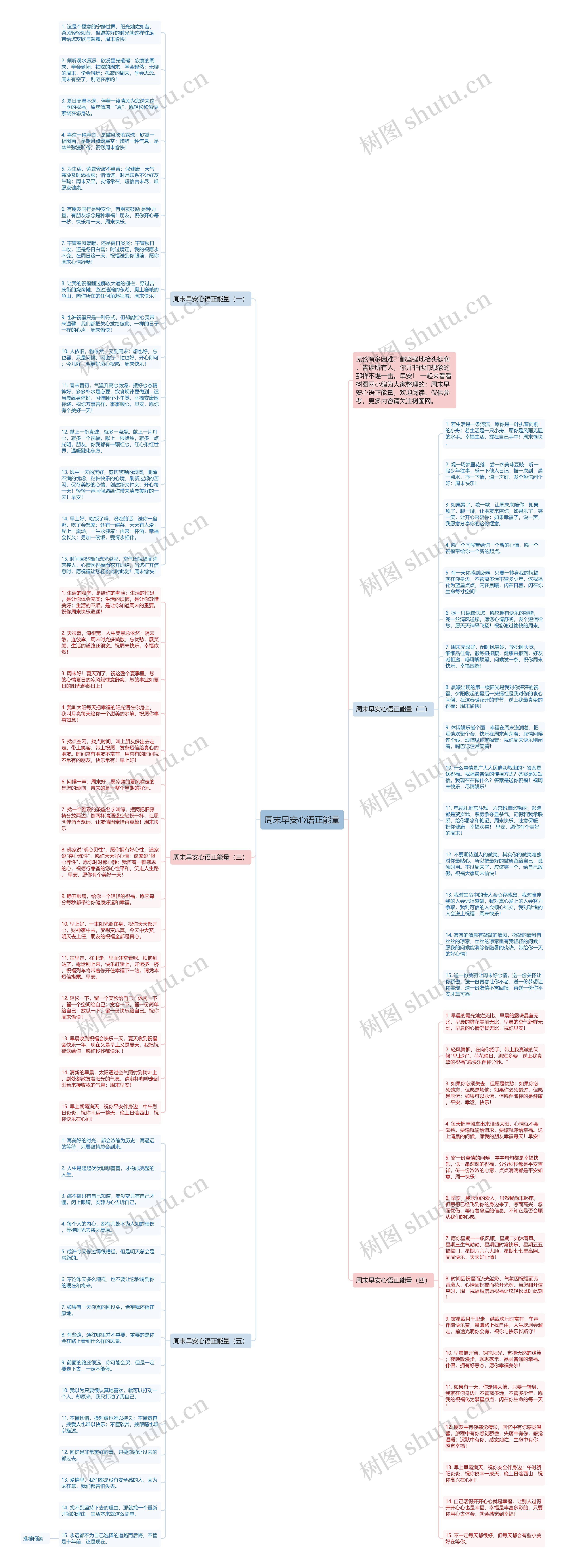 周末早安心语正能量思维导图