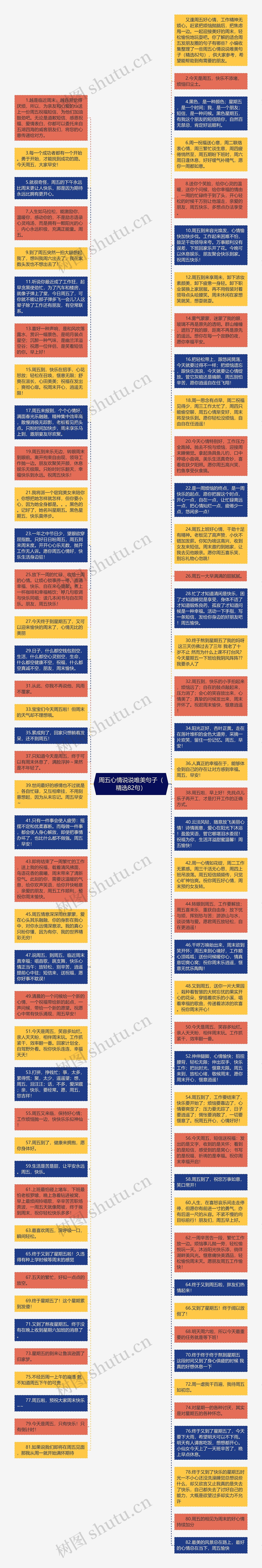 周五心情说说唯美句子(精选82句)思维导图高清图 周五心情说说唯美句子(精选82句)思维导图