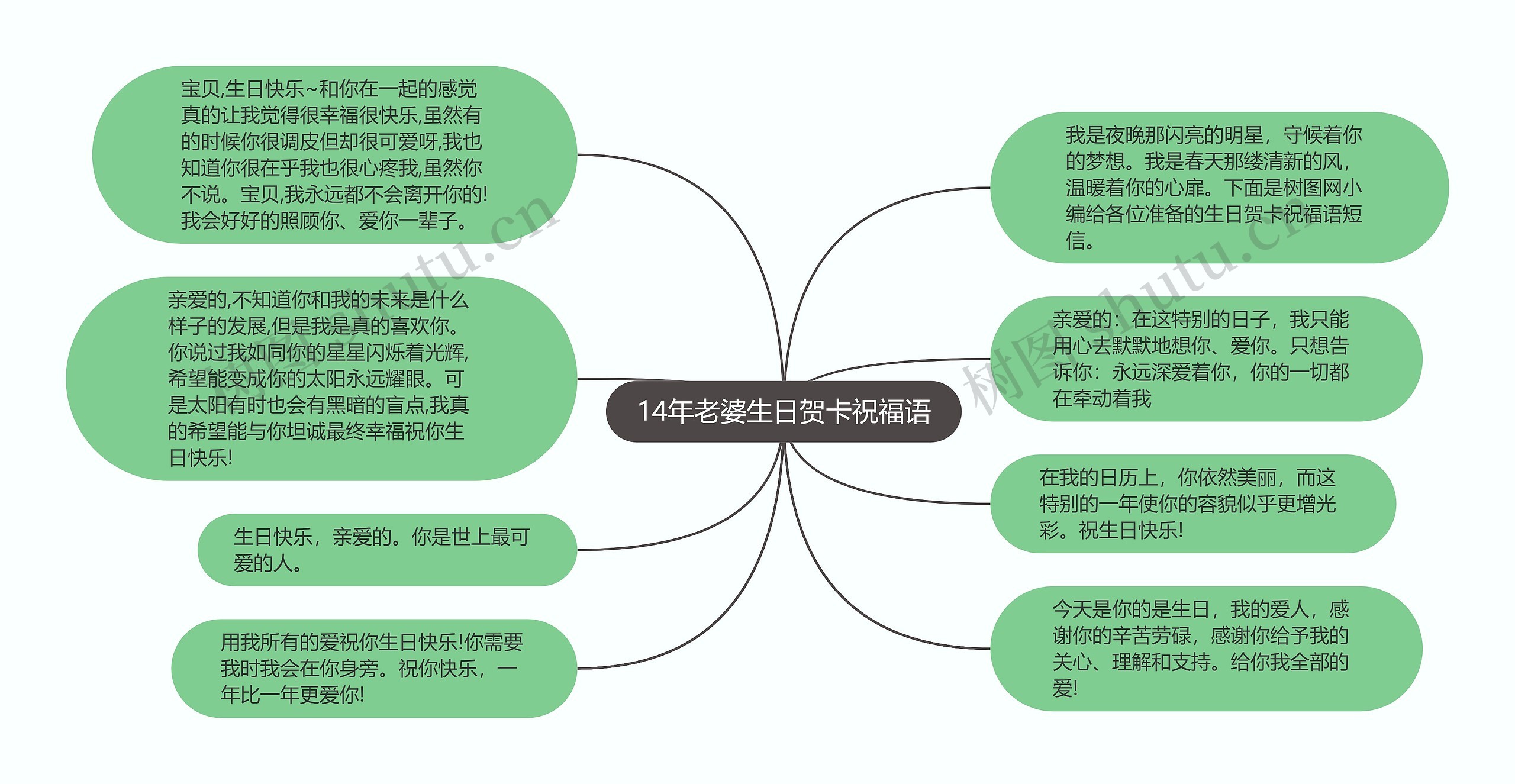 14年老婆生日贺卡祝福语思维导图