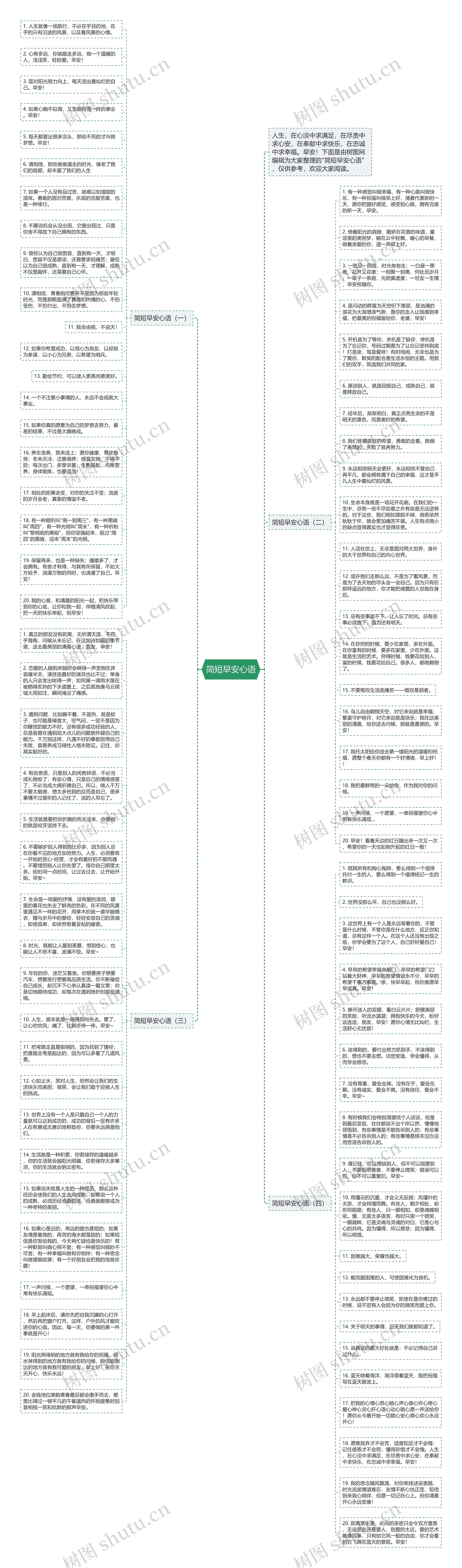 简短早安心语思维导图