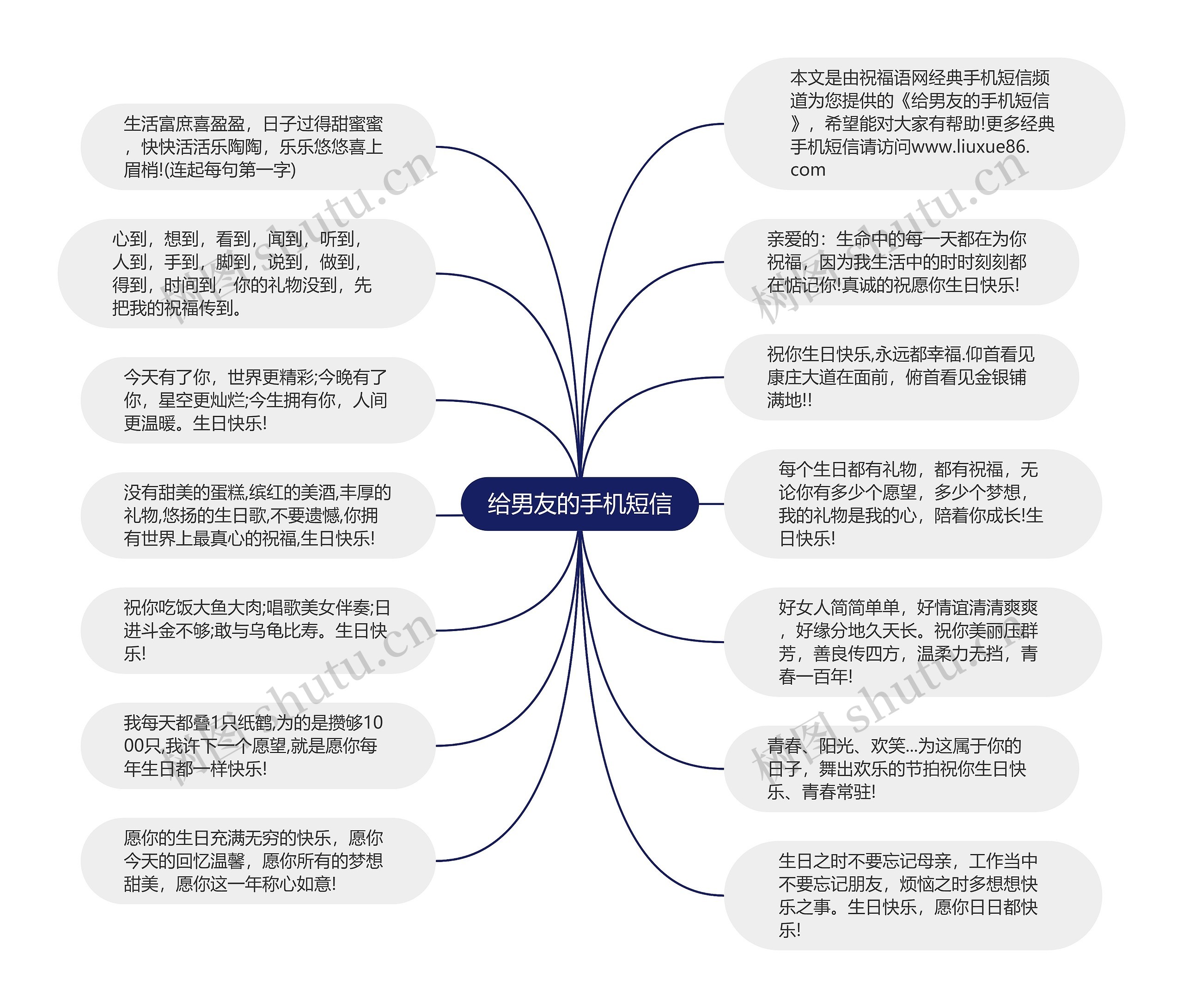 给男友的手机短信思维导图