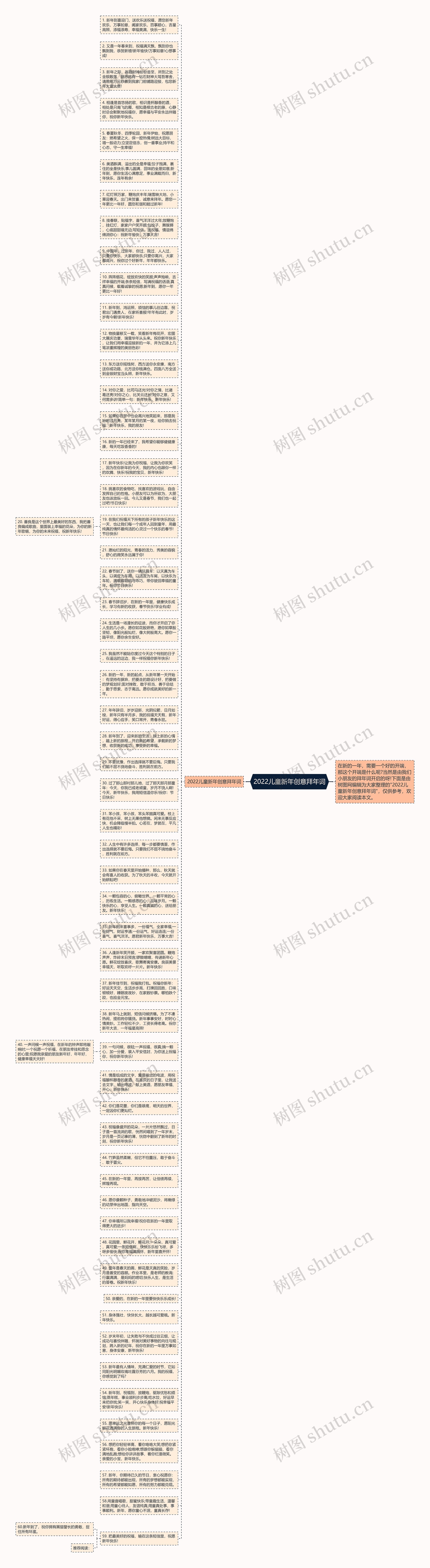 2022儿童新年创意拜年词思维导图