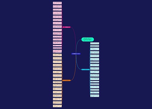 生日祝福语大全之100字思维导图