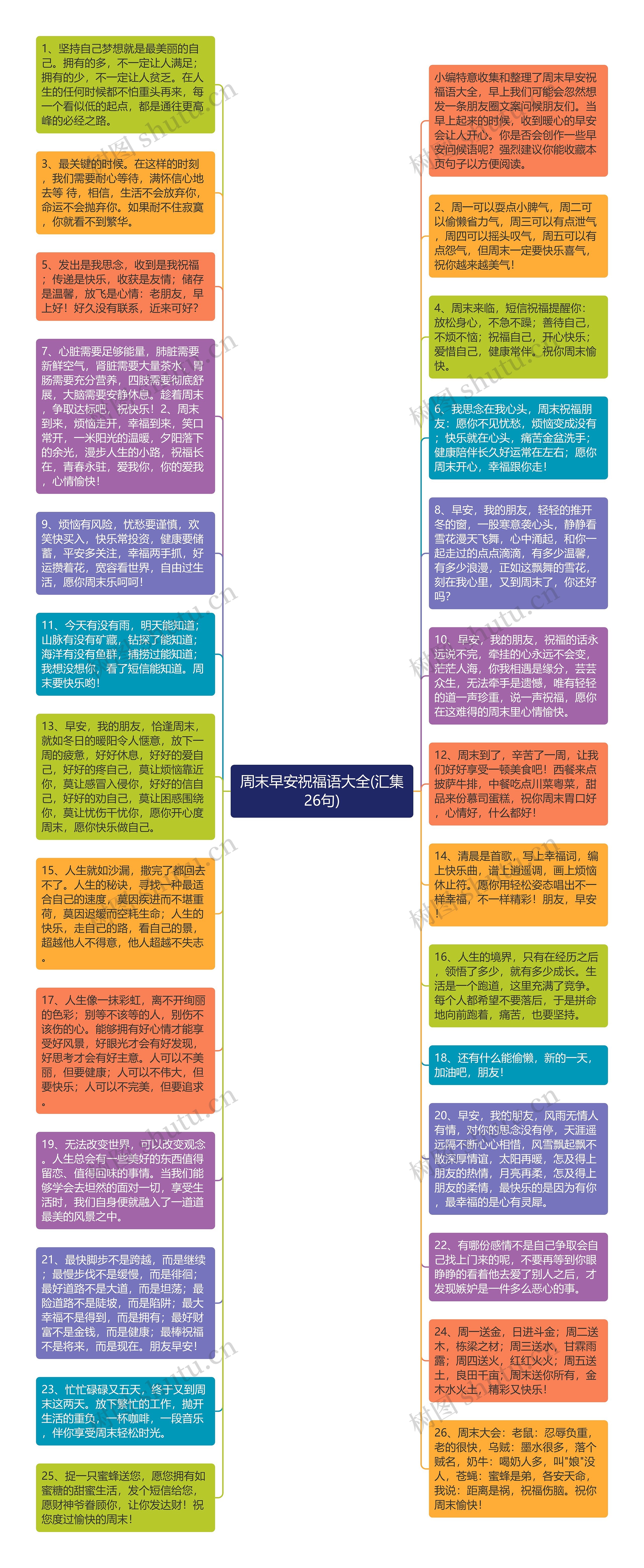 周末早安祝福语大全(汇集26句)思维导图