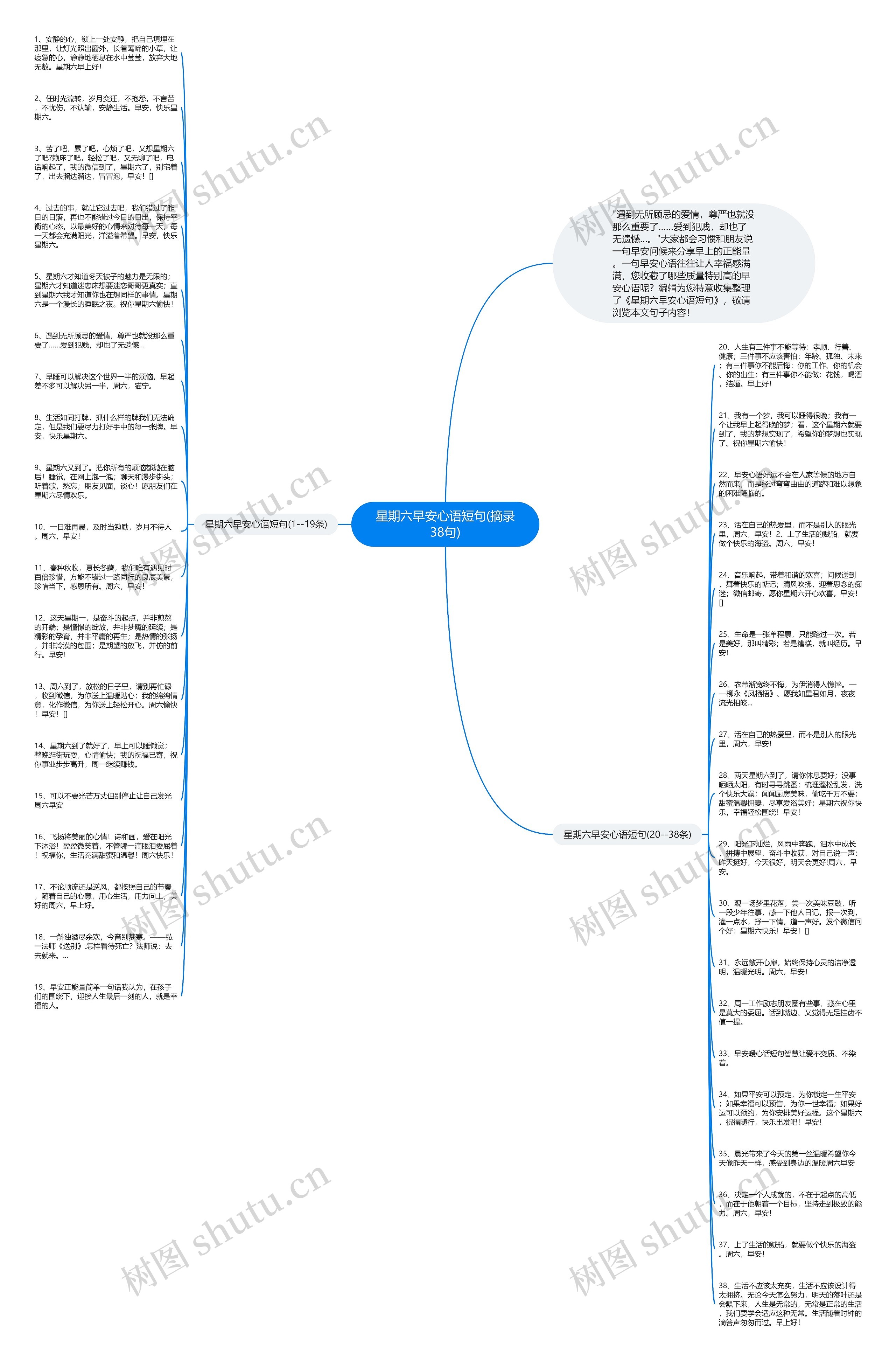 星期六早安心语短句(摘录38句)思维导图