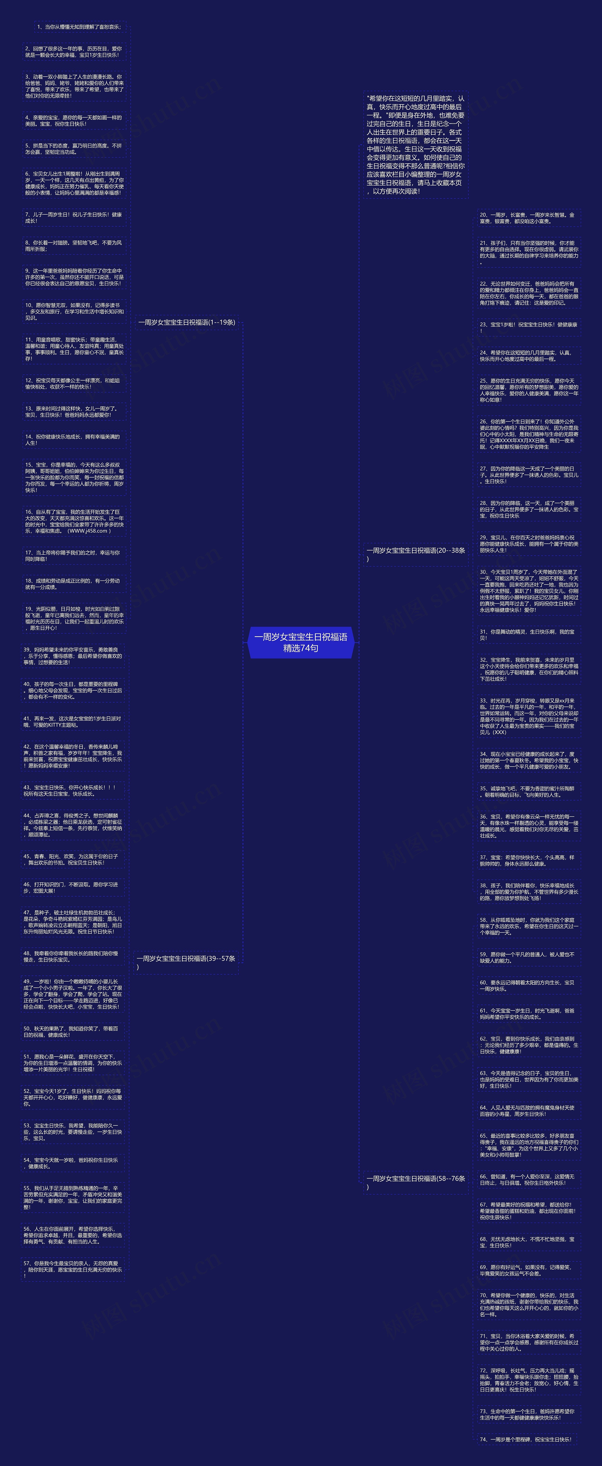 一周岁女宝宝生日祝福语精选74句思维导图