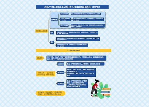 历史八年级上册第七单元第24课《人民解放战争的胜利》课堂笔记