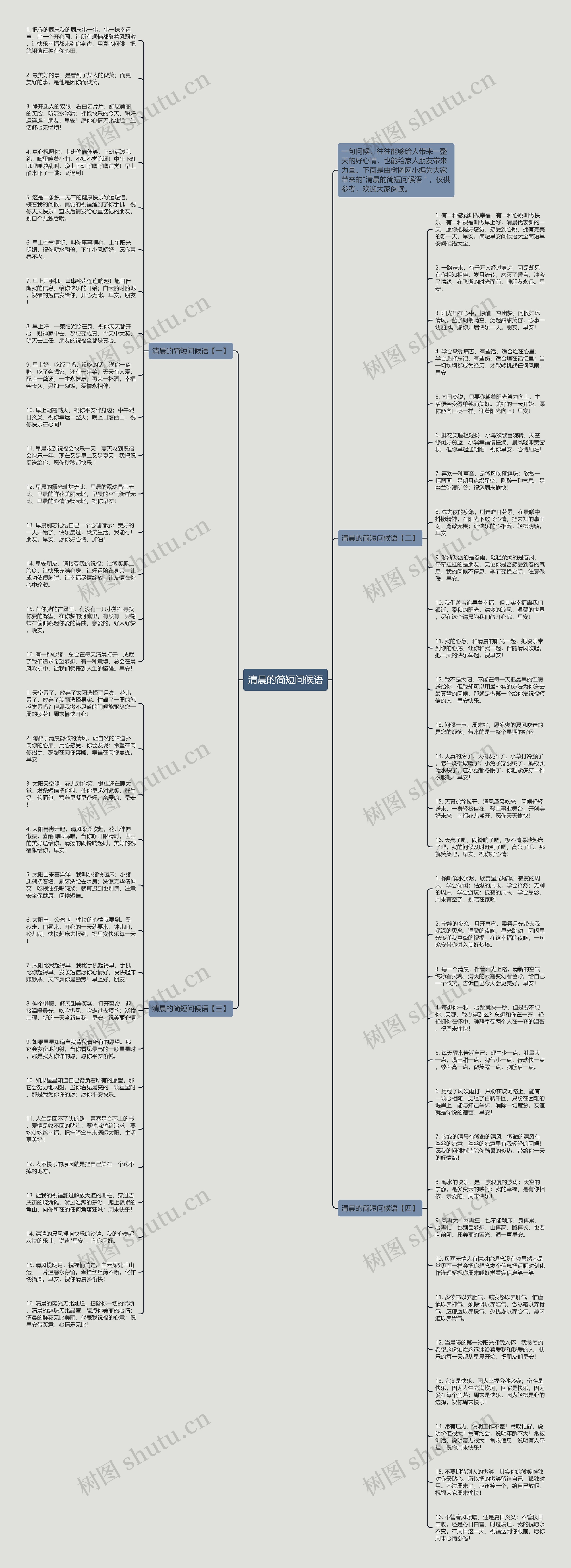 清晨的简短问候语思维导图