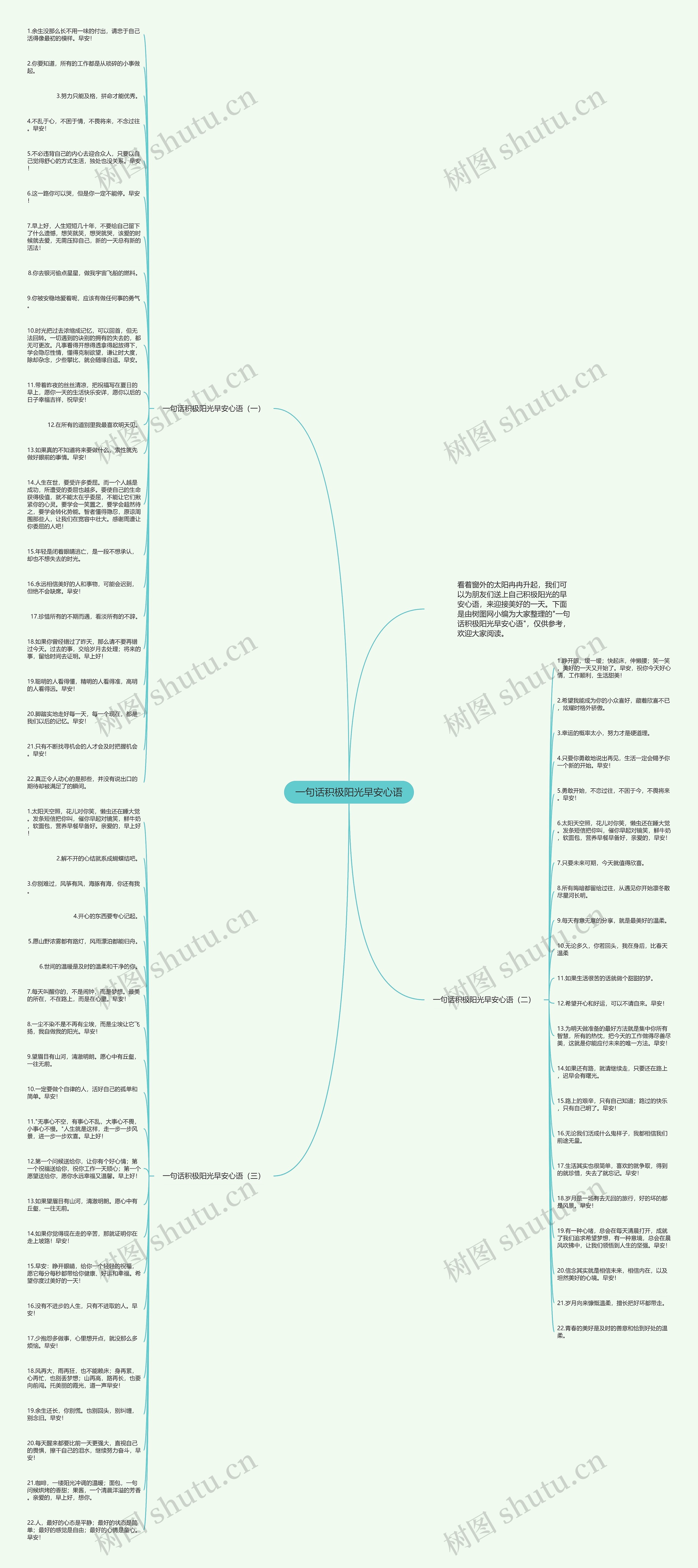 一句话积极阳光早安心语思维导图