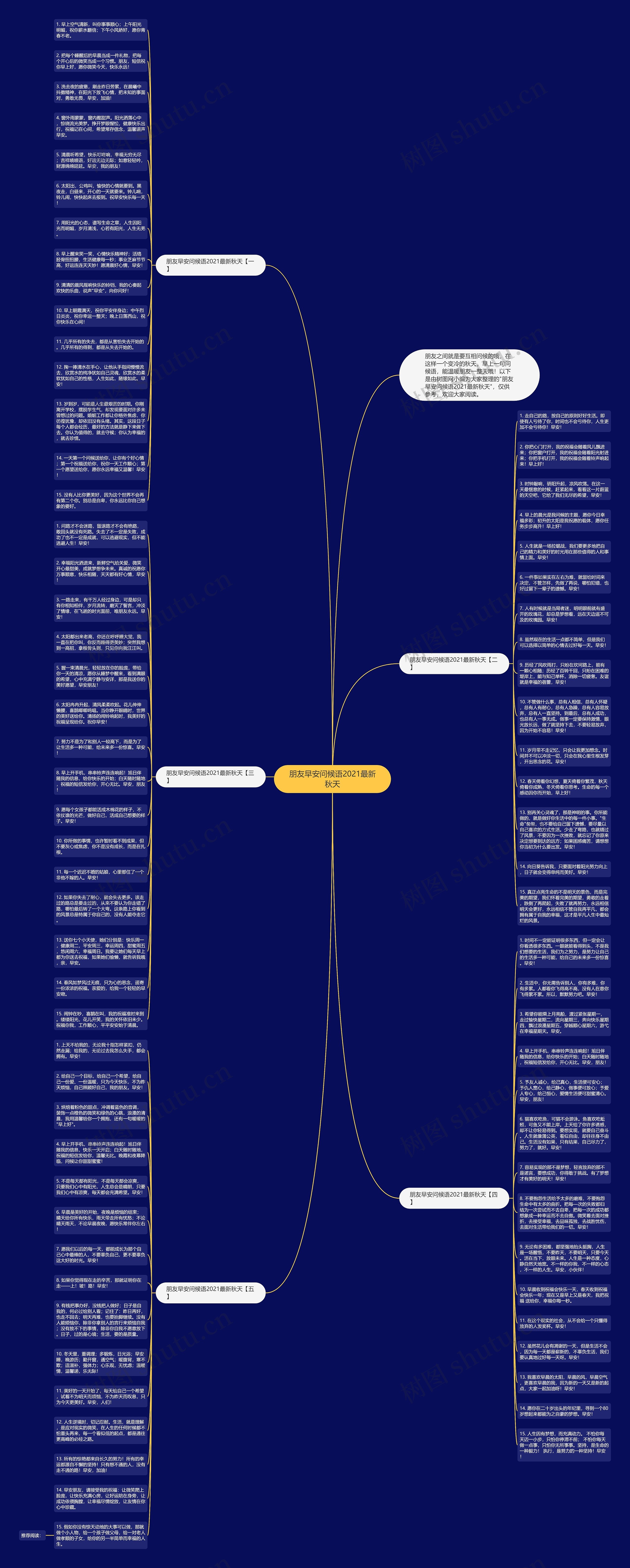 朋友早安问候语2021最新秋天思维导图