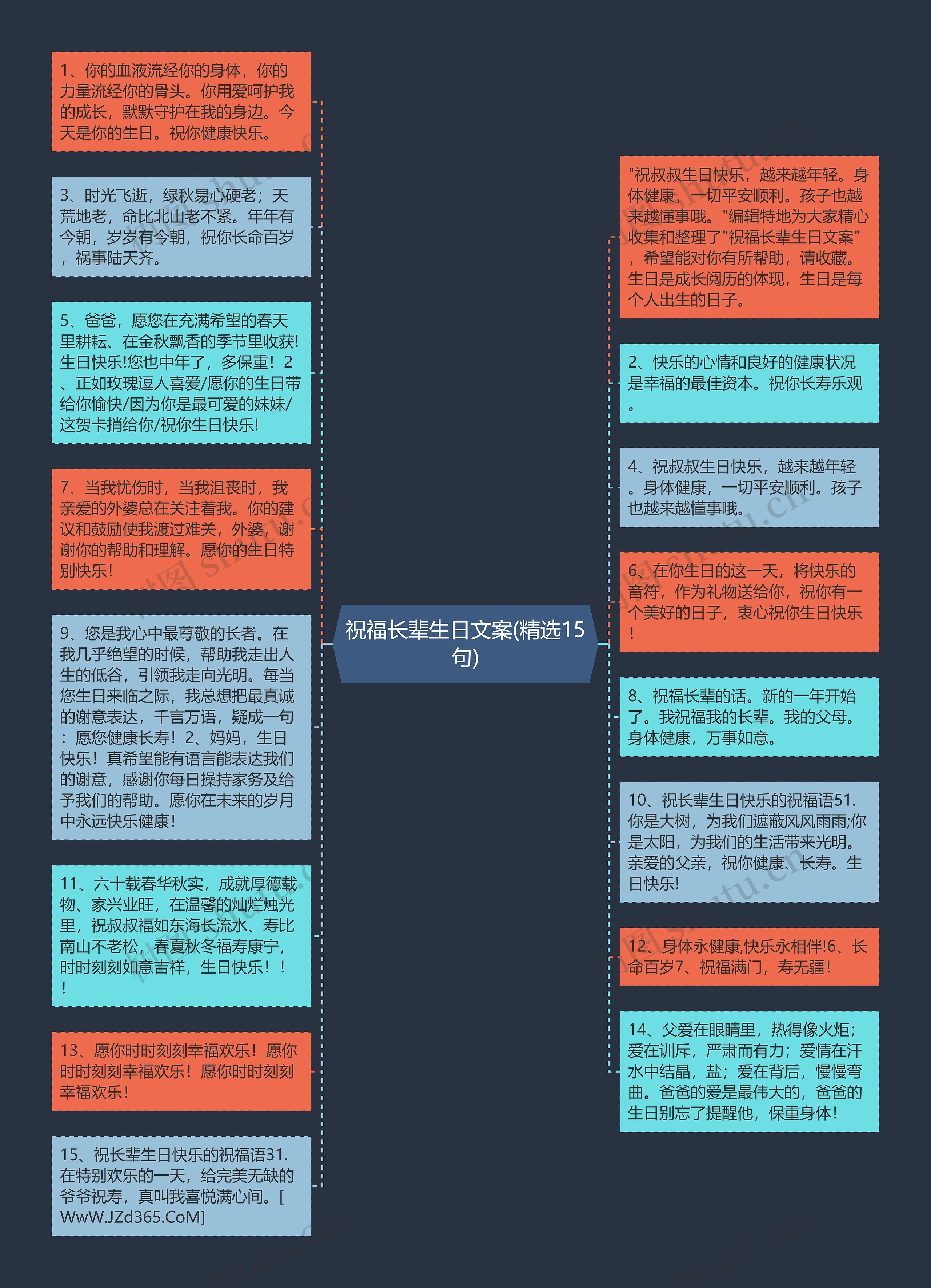 祝福长辈生日文案(精选15句)