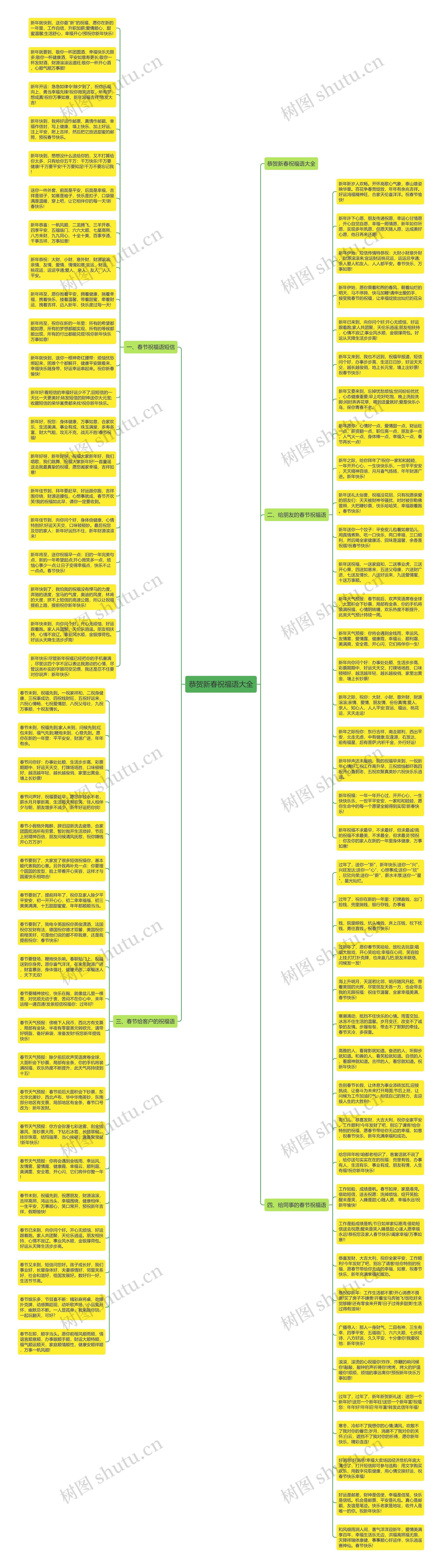 恭贺新春祝福语大全思维导图