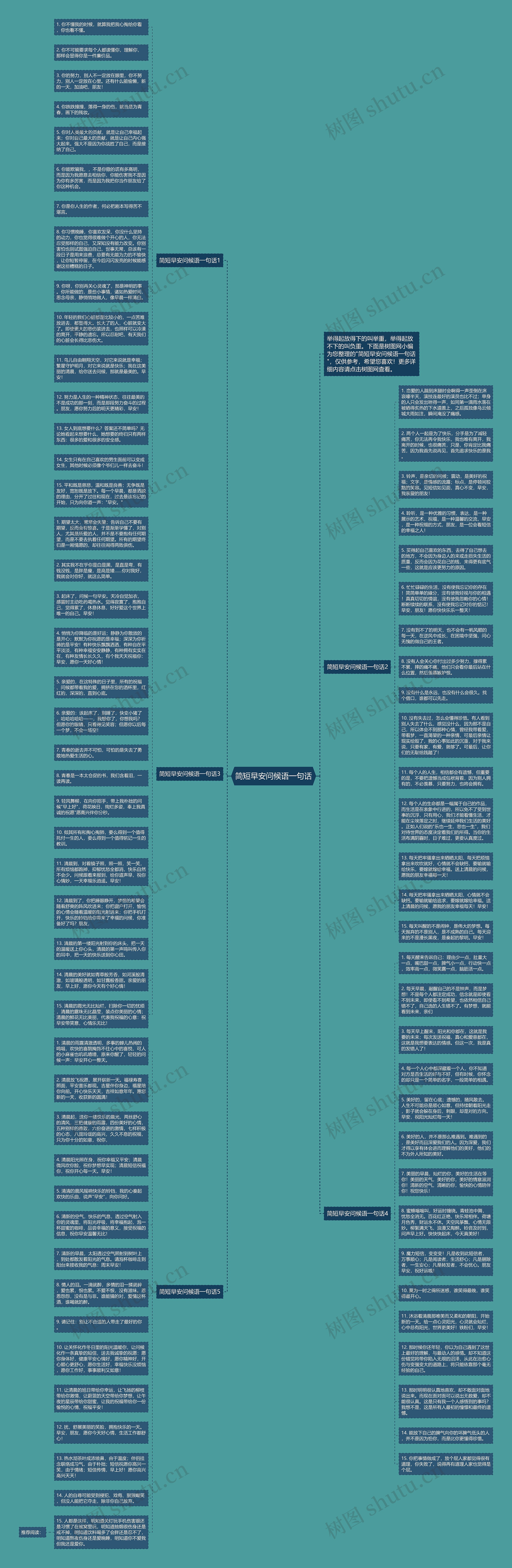 简短早安问候语一句话思维导图