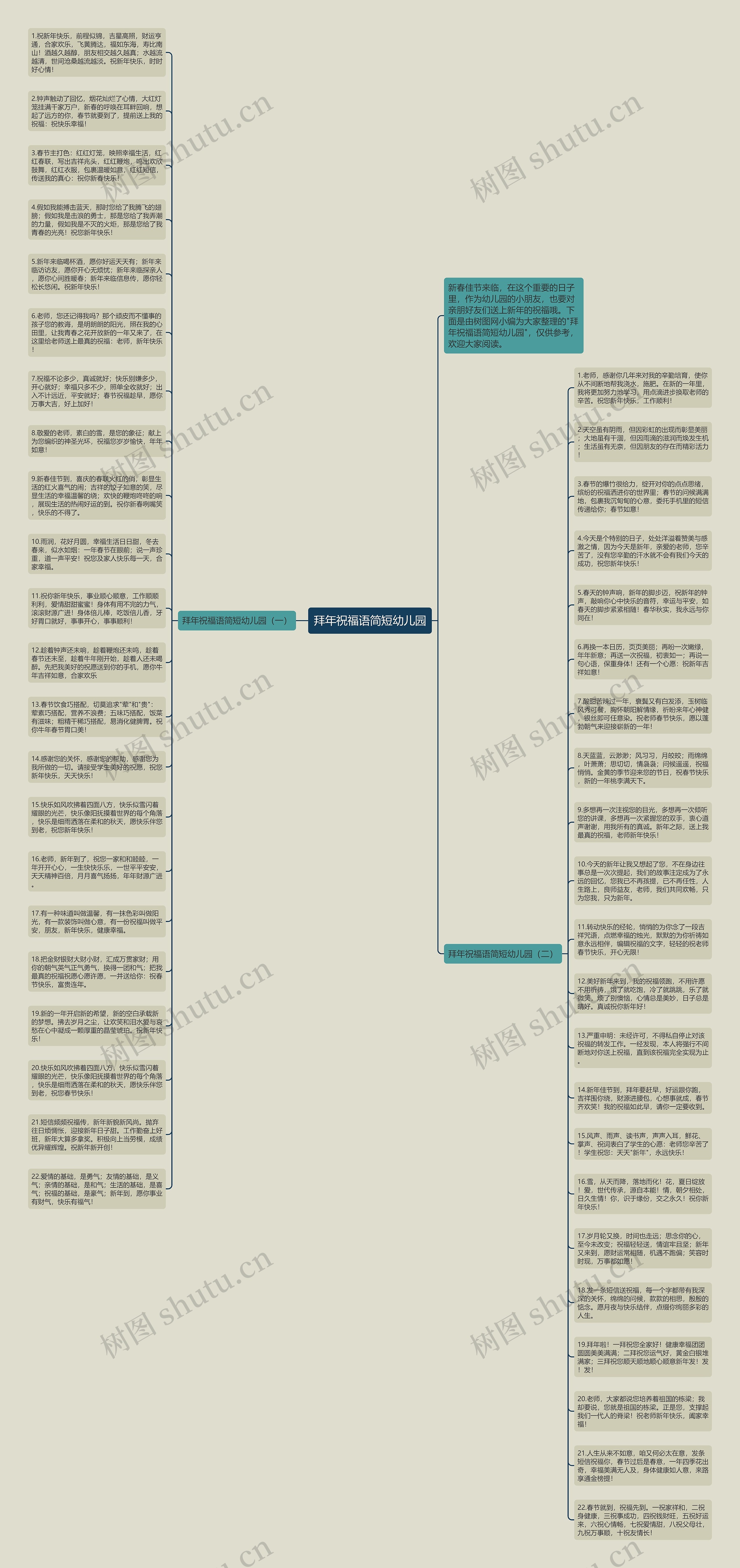 拜年祝福语简短幼儿园思维导图