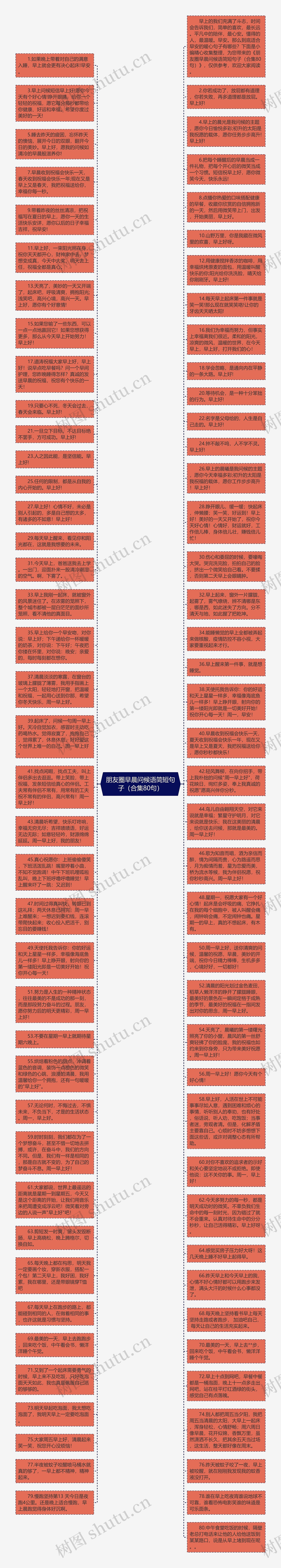 朋友圈早晨问候语简短句子（合集80句）