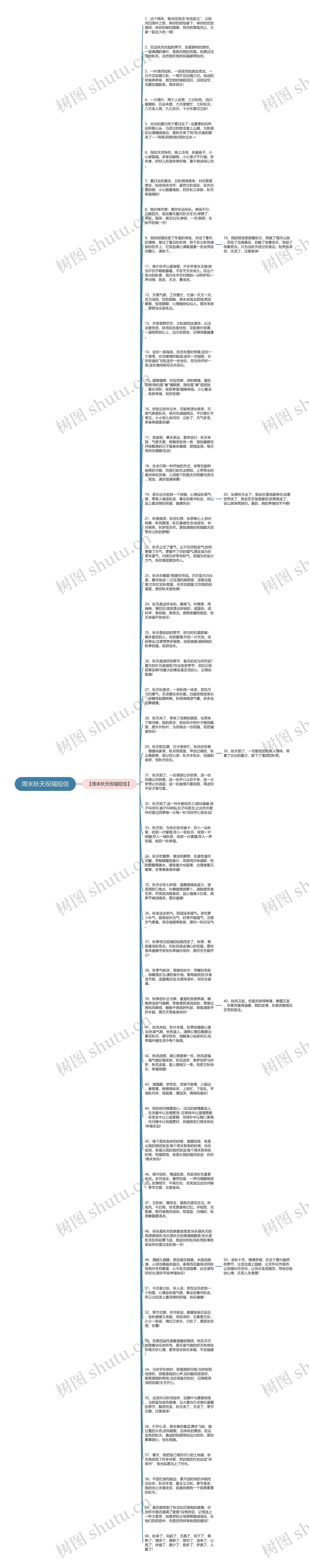 周末秋天祝福短信思维导图