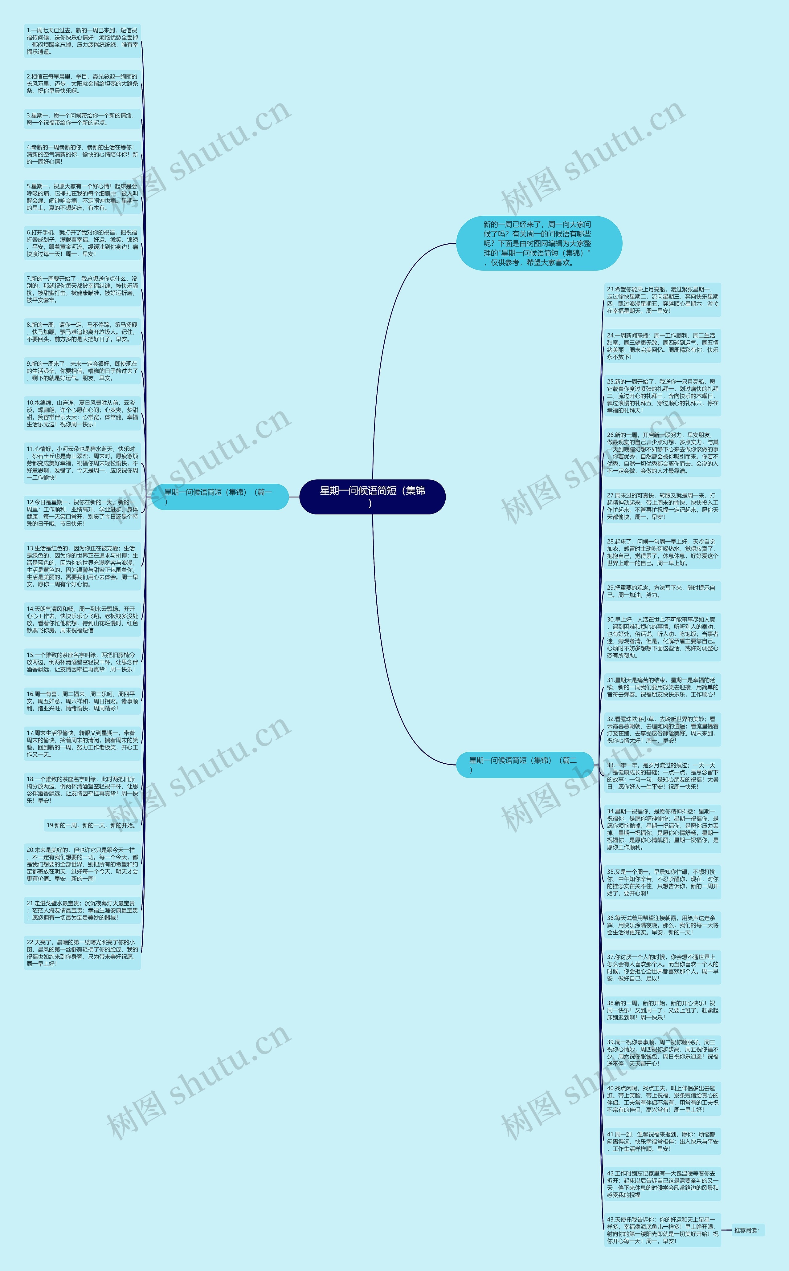 星期一问候语简短(集锦)思维导图高清图 星期一问候语简短(集锦)思维导图