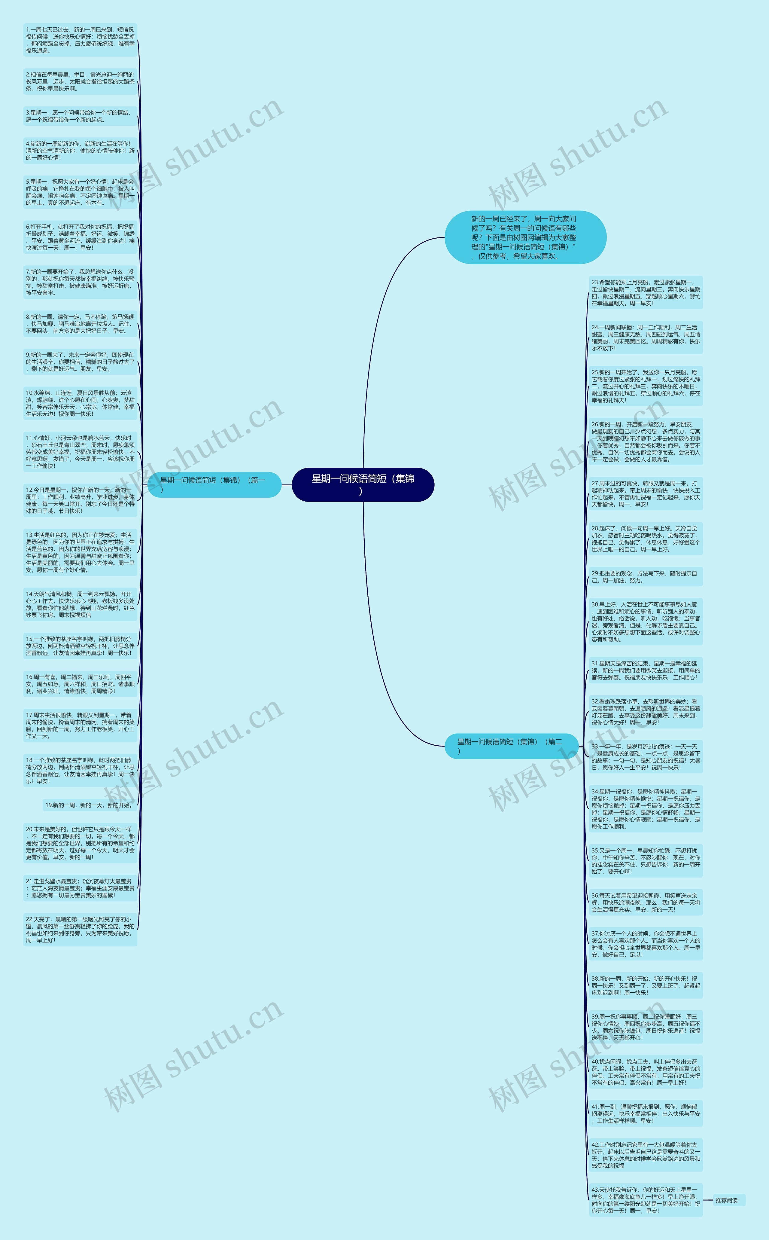 星期一问候语简短（集锦）思维导图