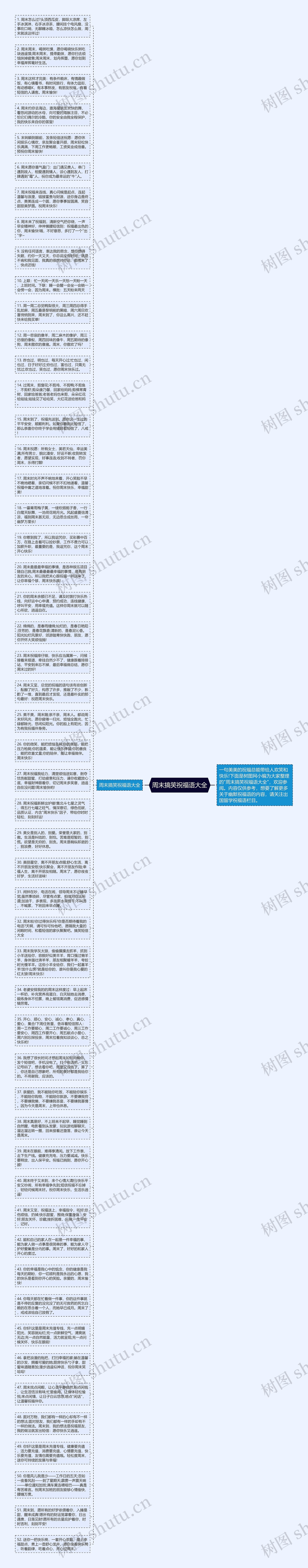 周末搞笑祝福语大全思维导图