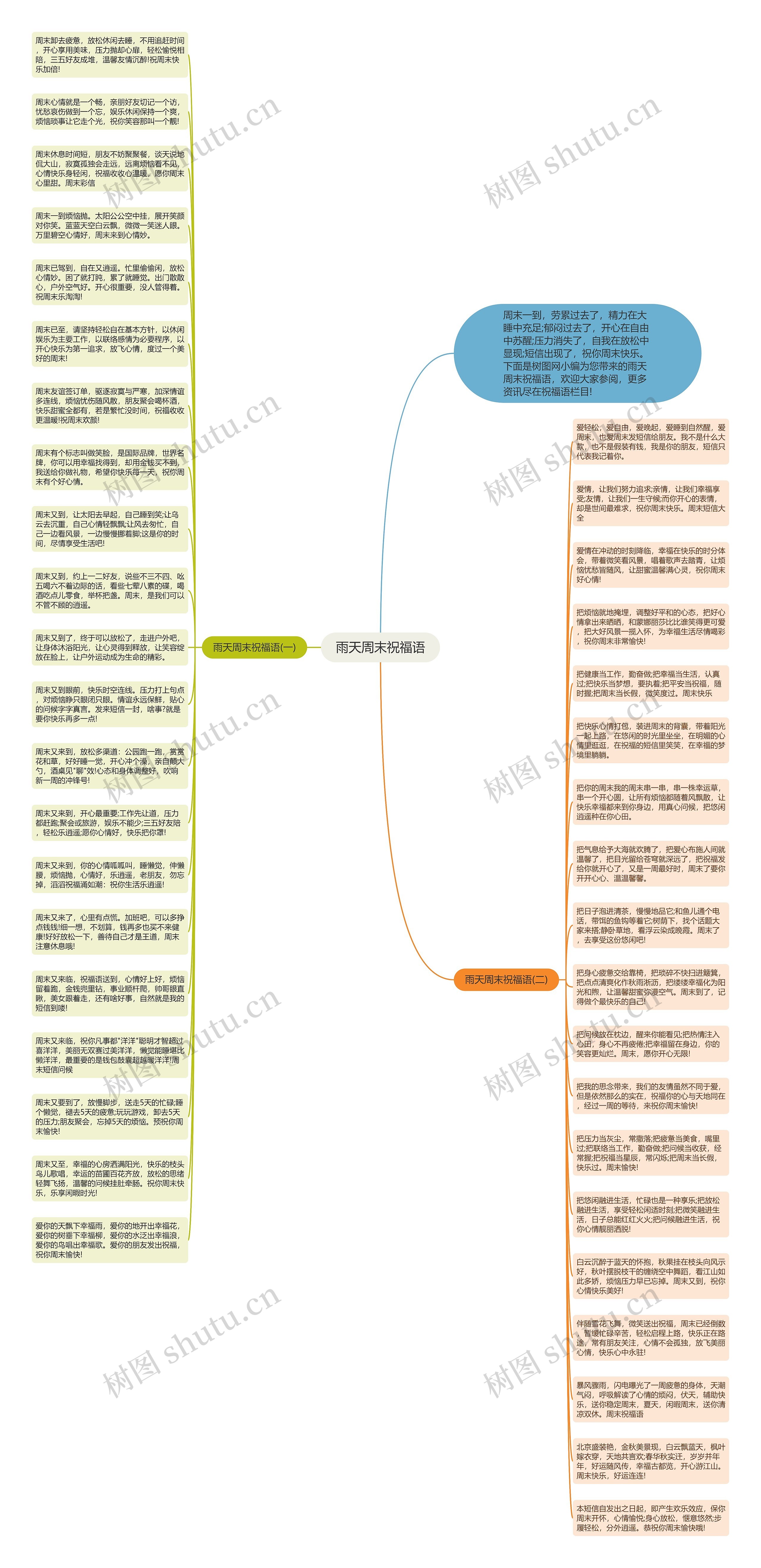 雨天周末祝福语思维导图