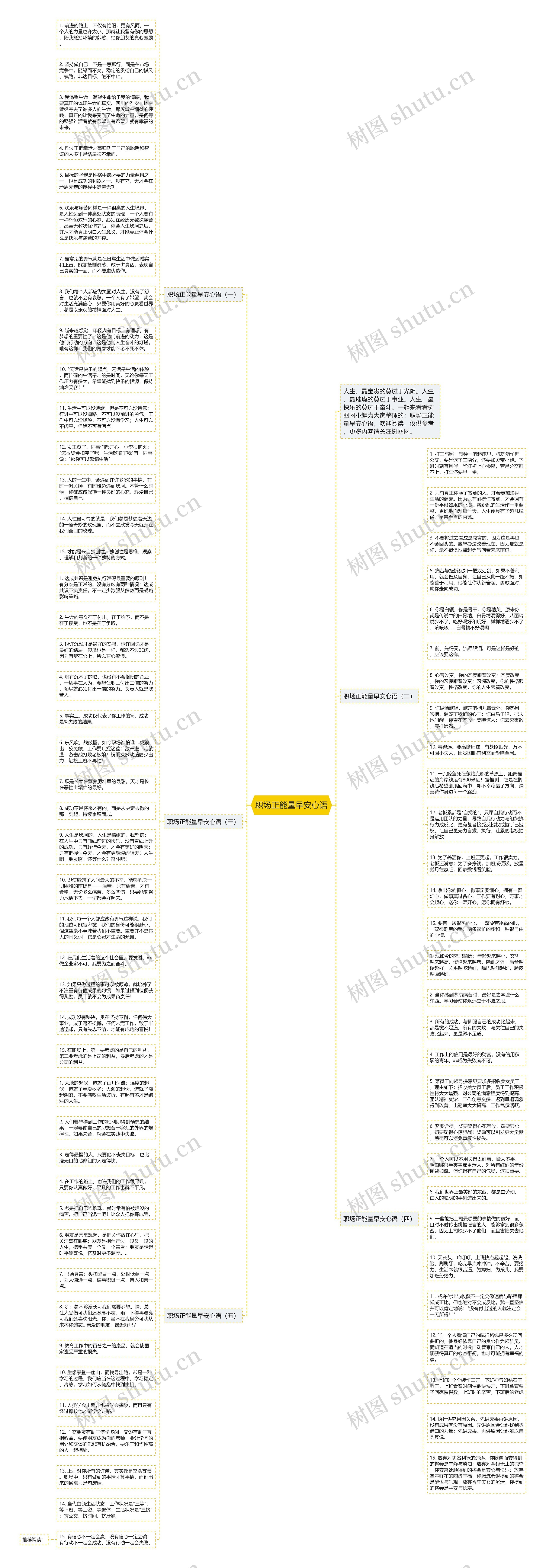 职场正能量早安心语思维导图