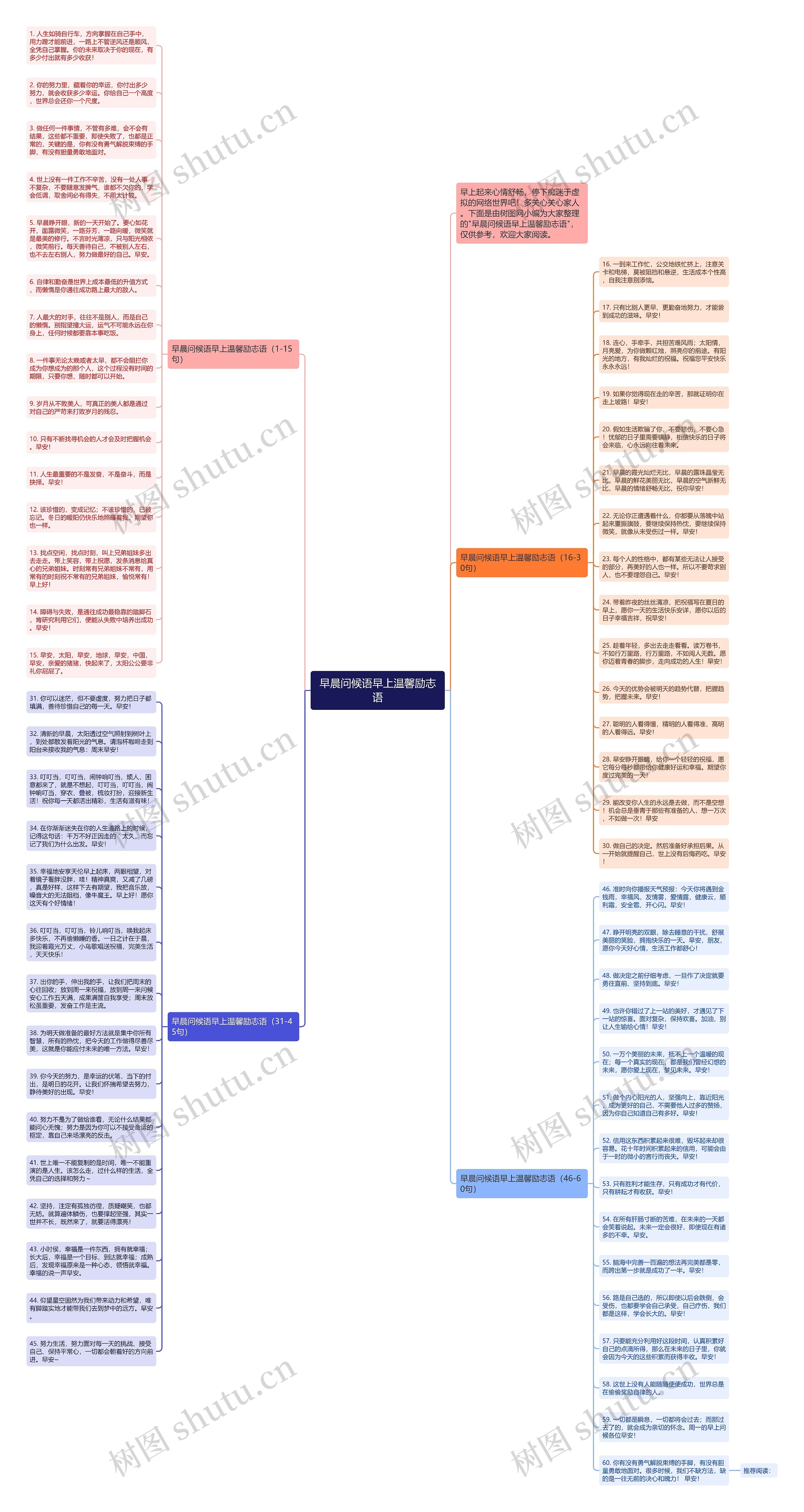 早晨问候语早上温馨励志语思维导图