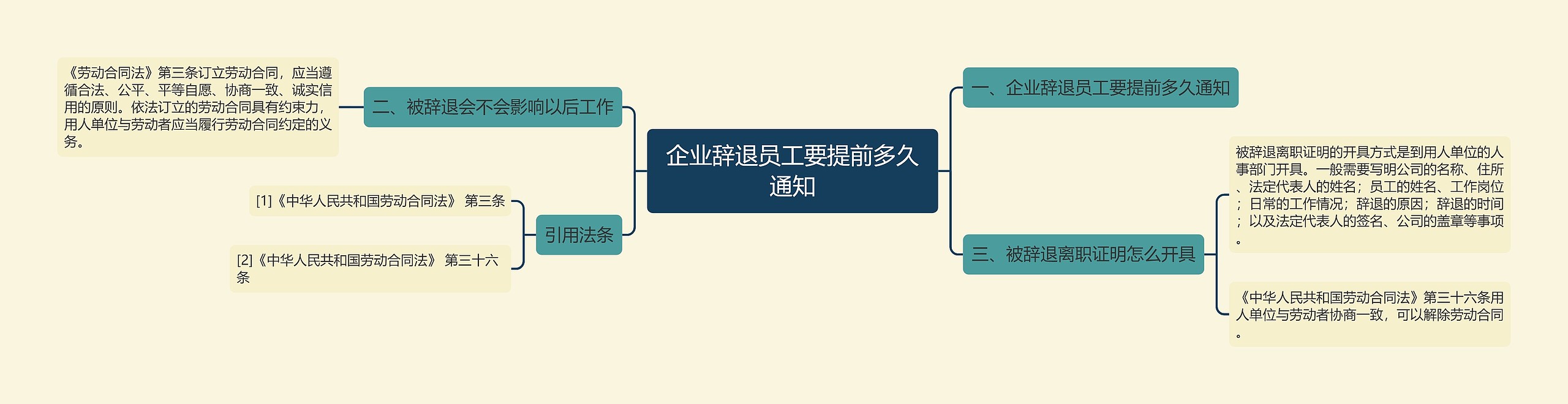 企业辞退员工要提前多久通知