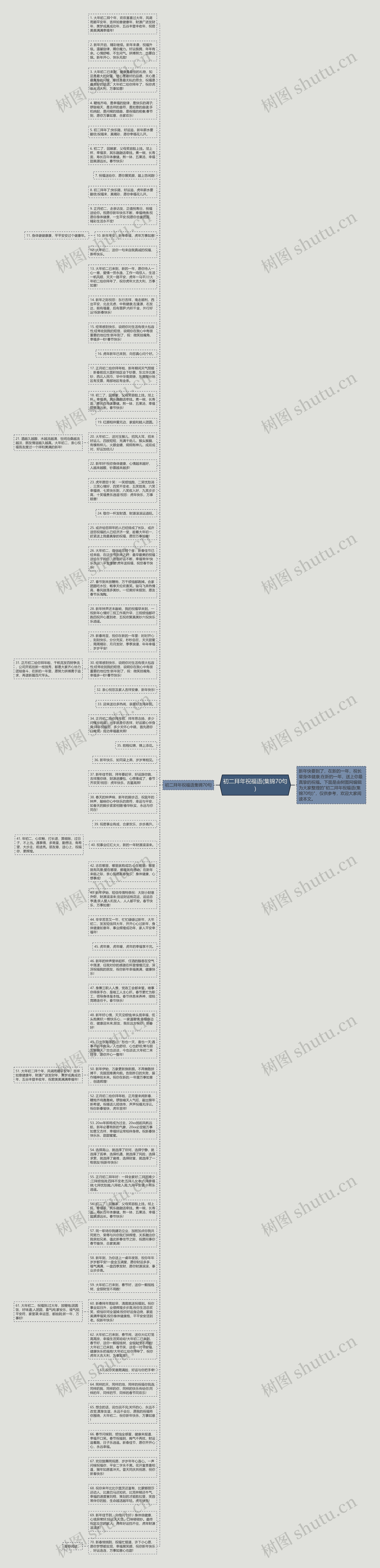 初二拜年祝福语(集锦70句)思维导图