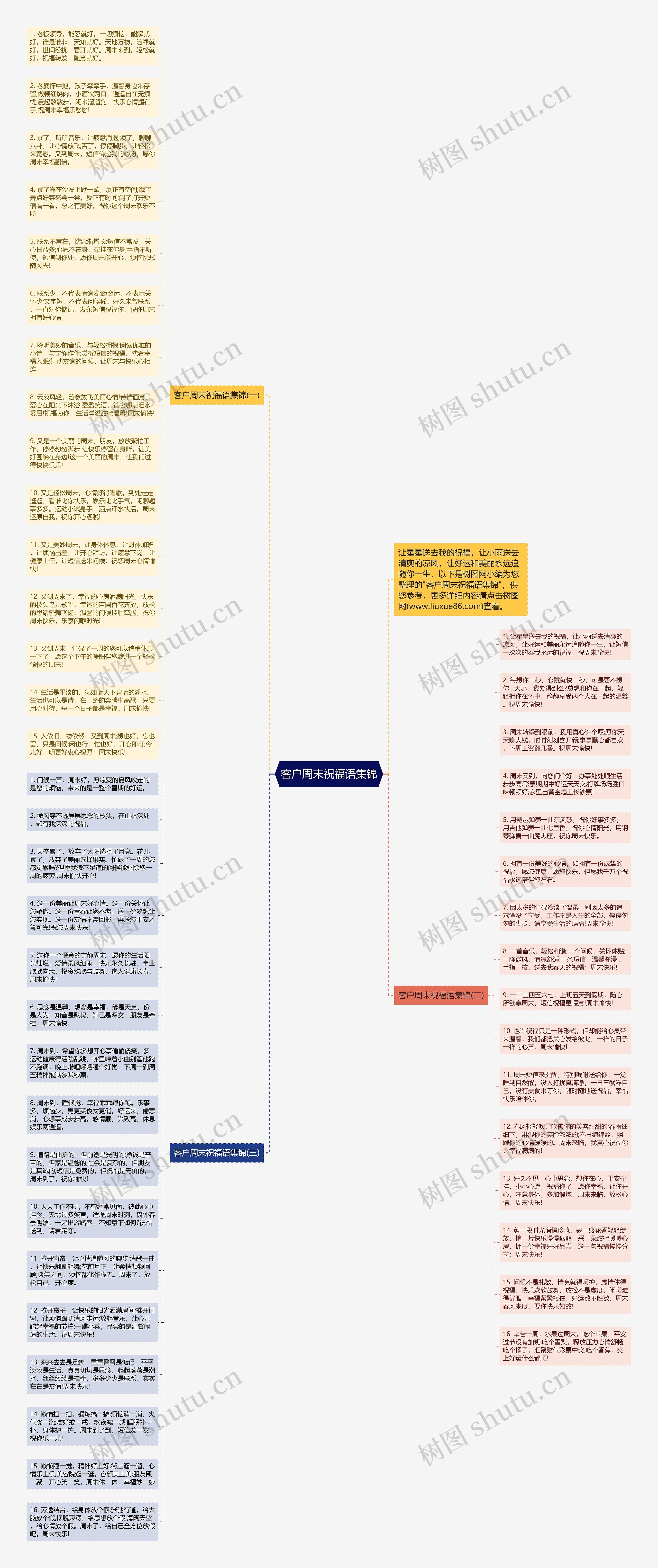 客户周末祝福语集锦思维导图高清图 客户周末祝福语集锦思维导图