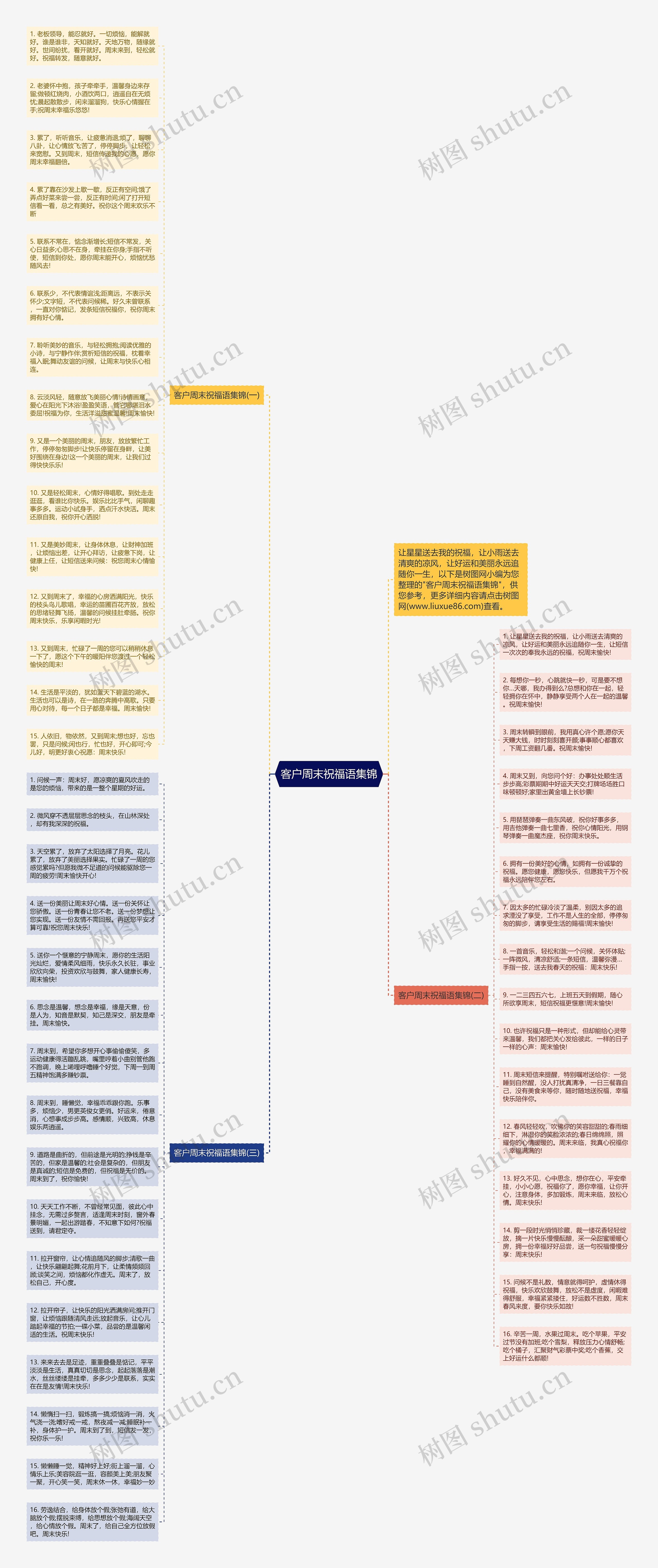客户周末祝福语集锦思维导图