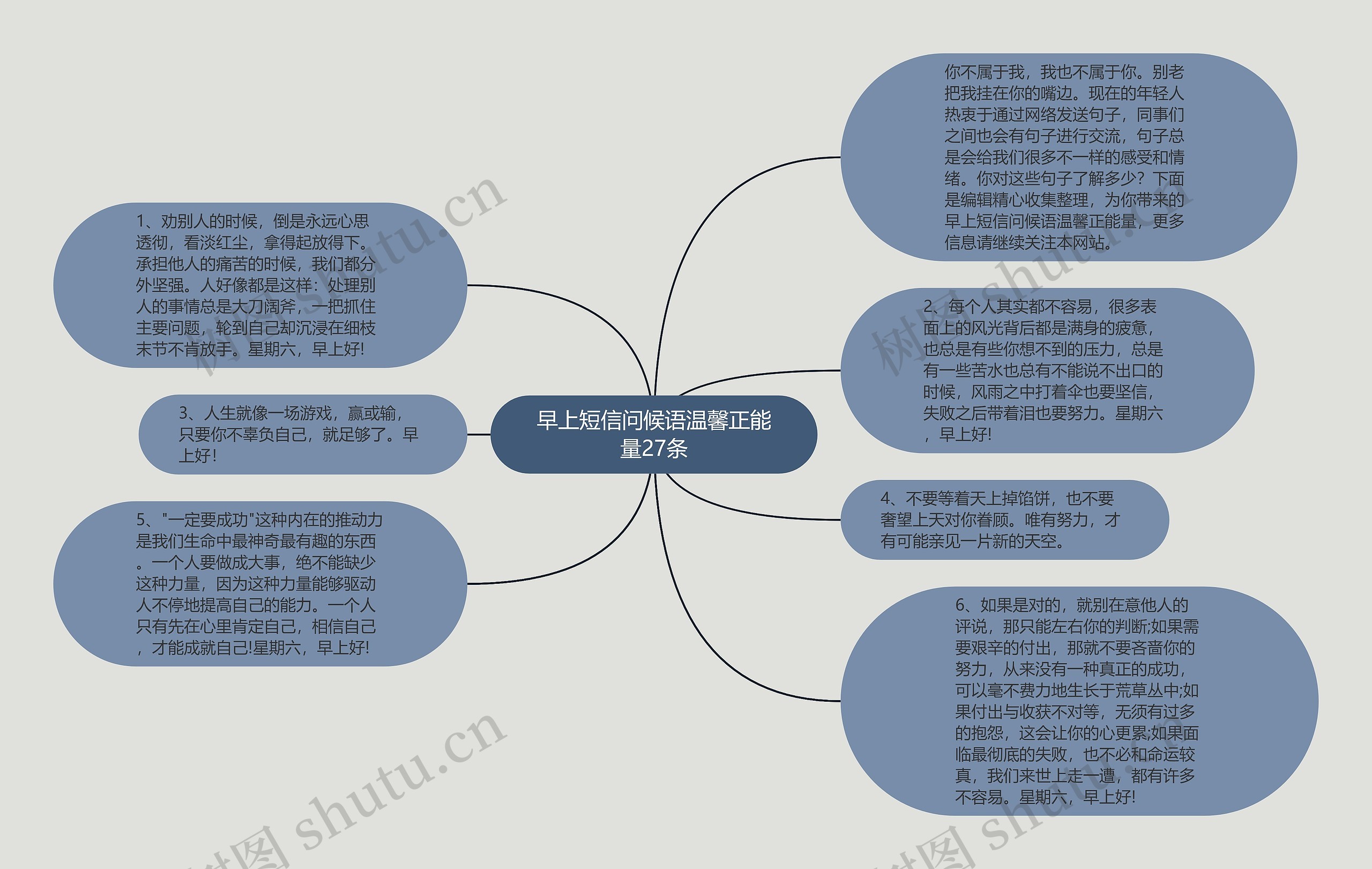 早上短信问候语温馨正能量27条思维导图