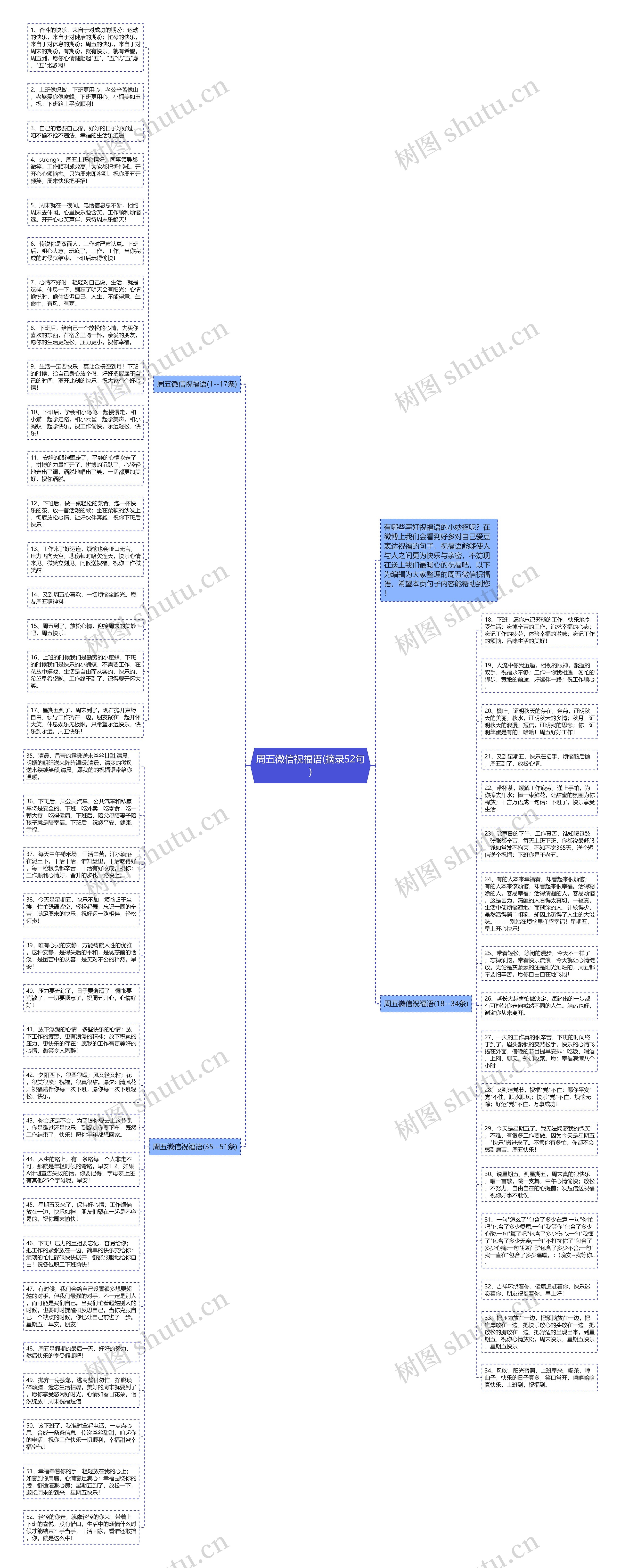 周五微信祝福语(摘录52句)思维导图
