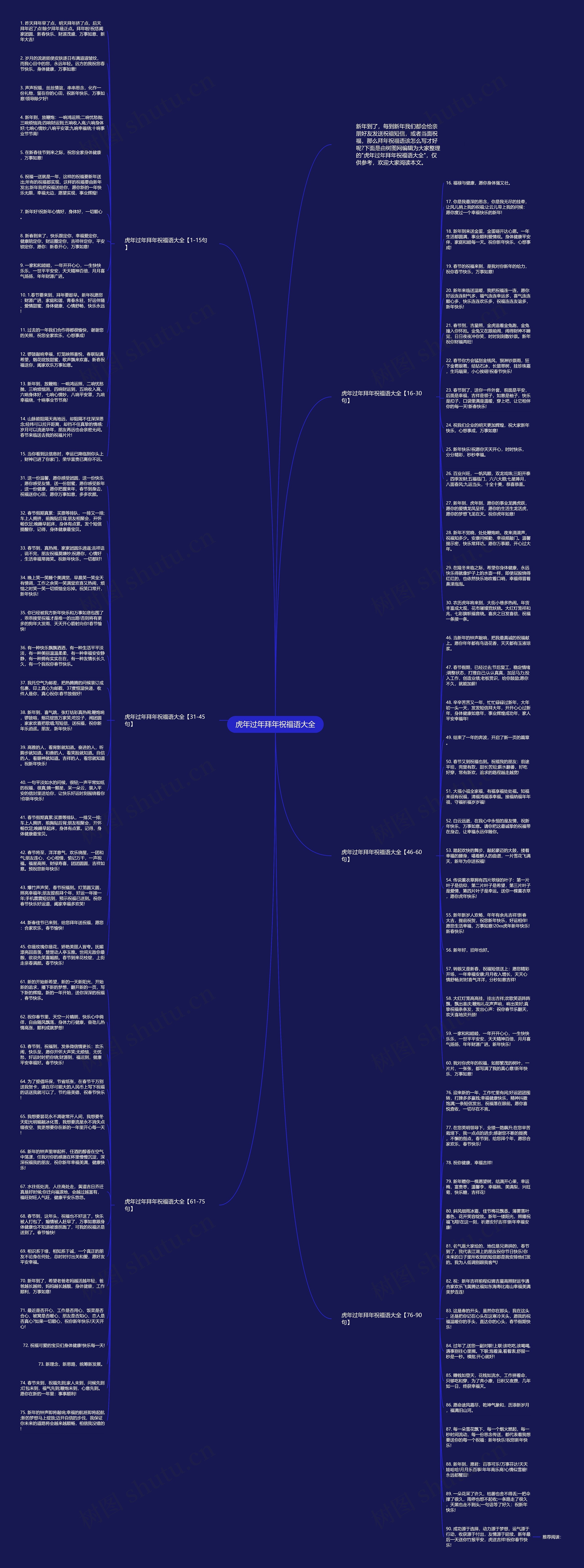 虎年过年拜年祝福语大全思维导图