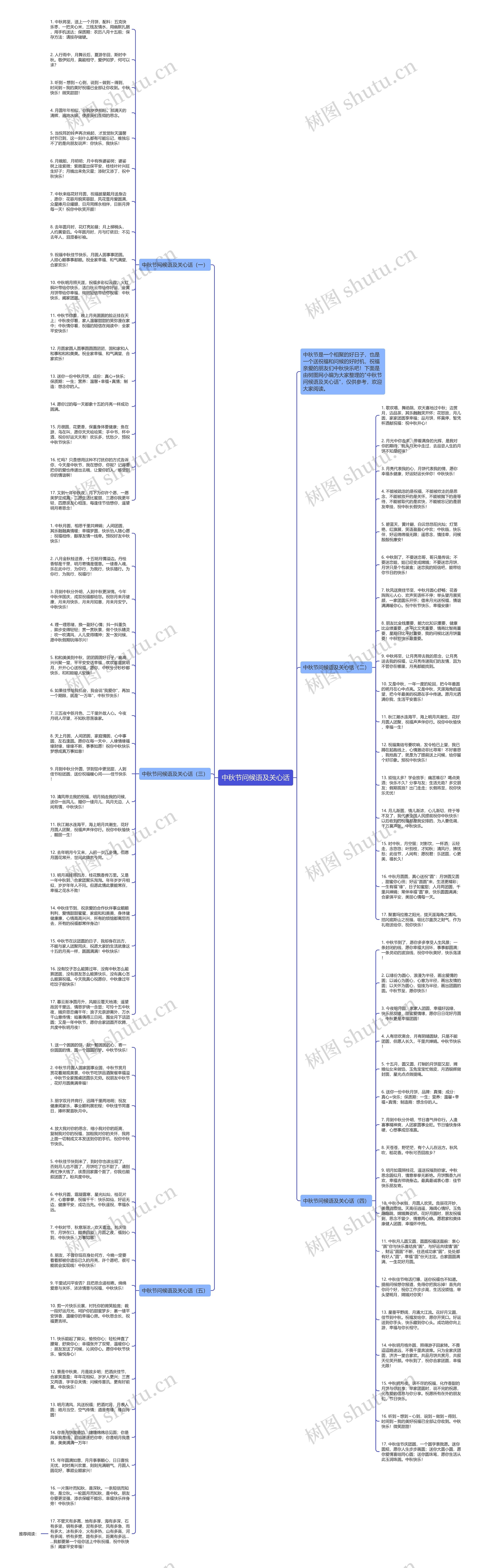 中秋节问候语及关心话思维导图高清图 中秋节问候语及关心话思维导图
