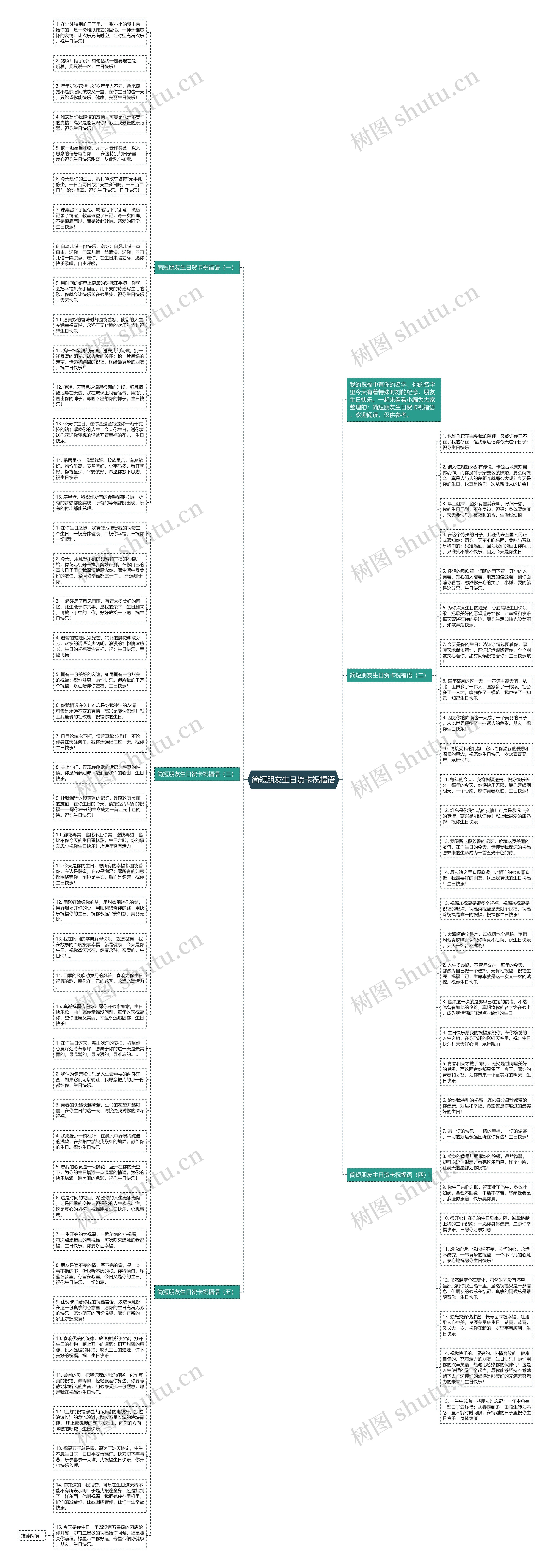 简短朋友生日贺卡祝福语思维导图