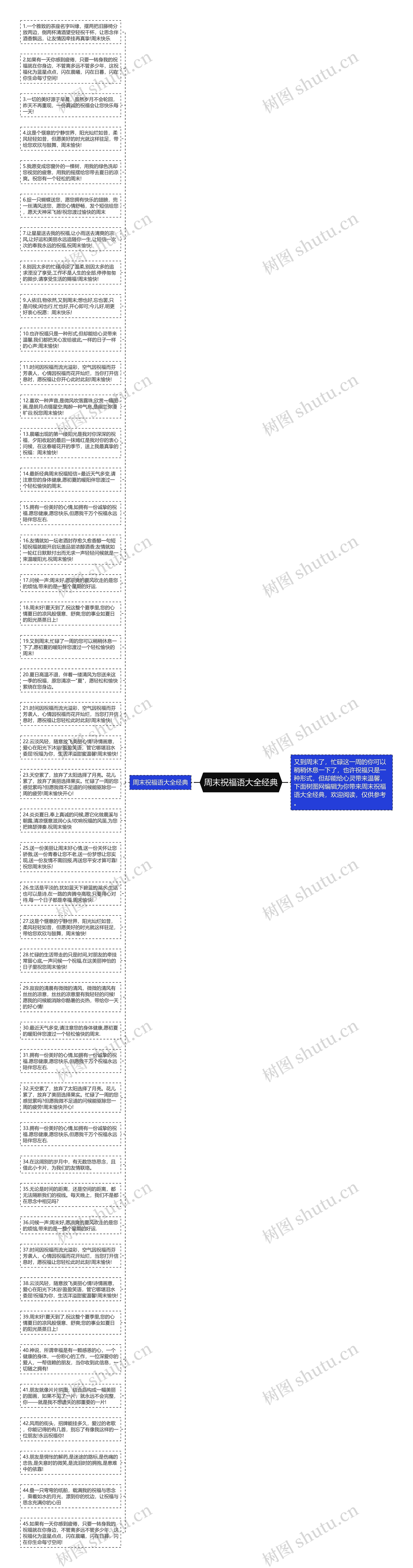 周末祝福语大全经典思维导图