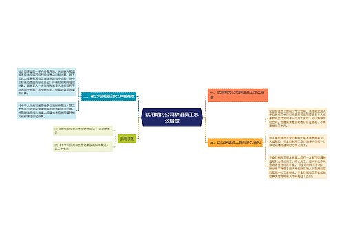 试用期内公司辞退员工怎么赔偿