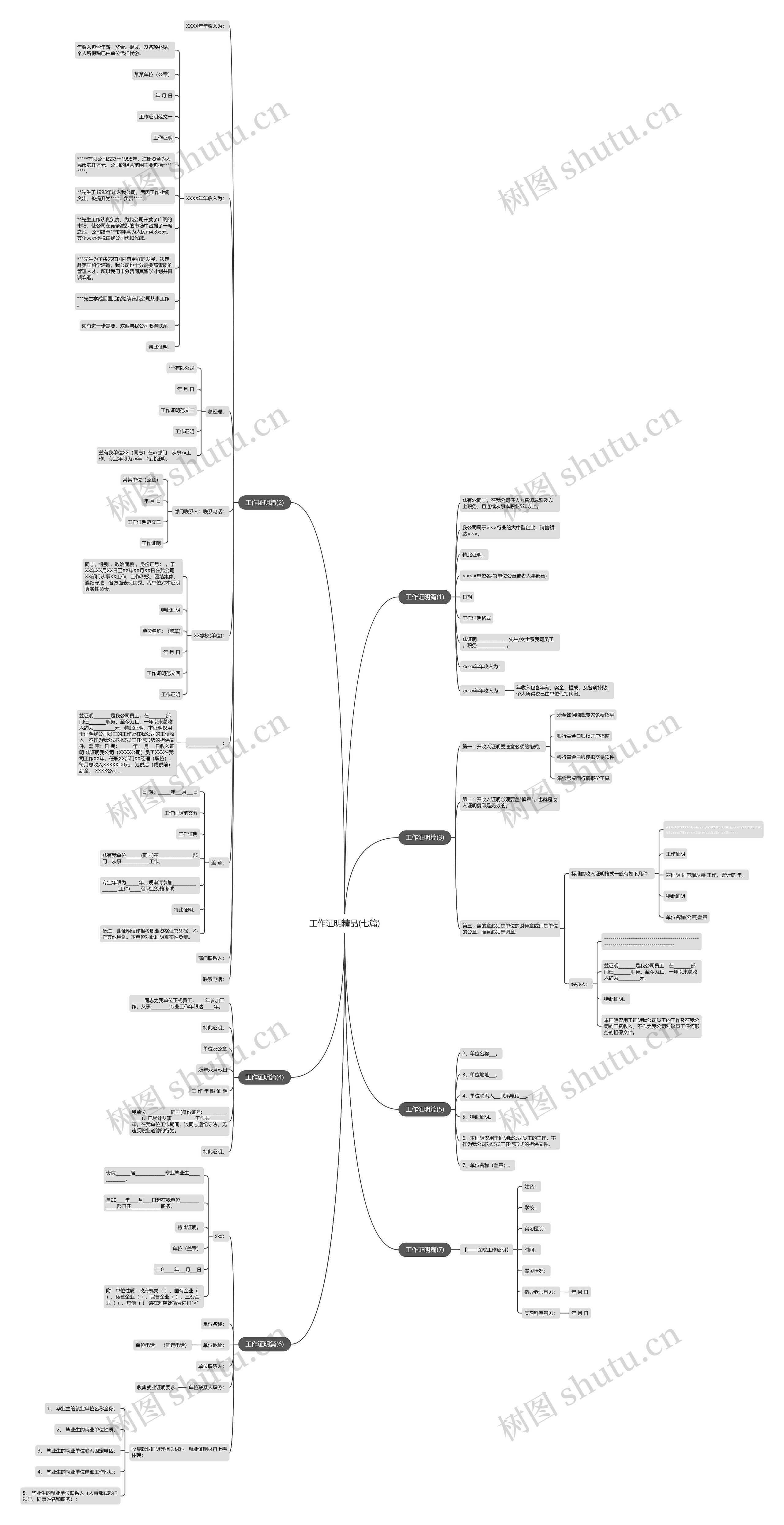 工作证明精品(七篇)思维导图