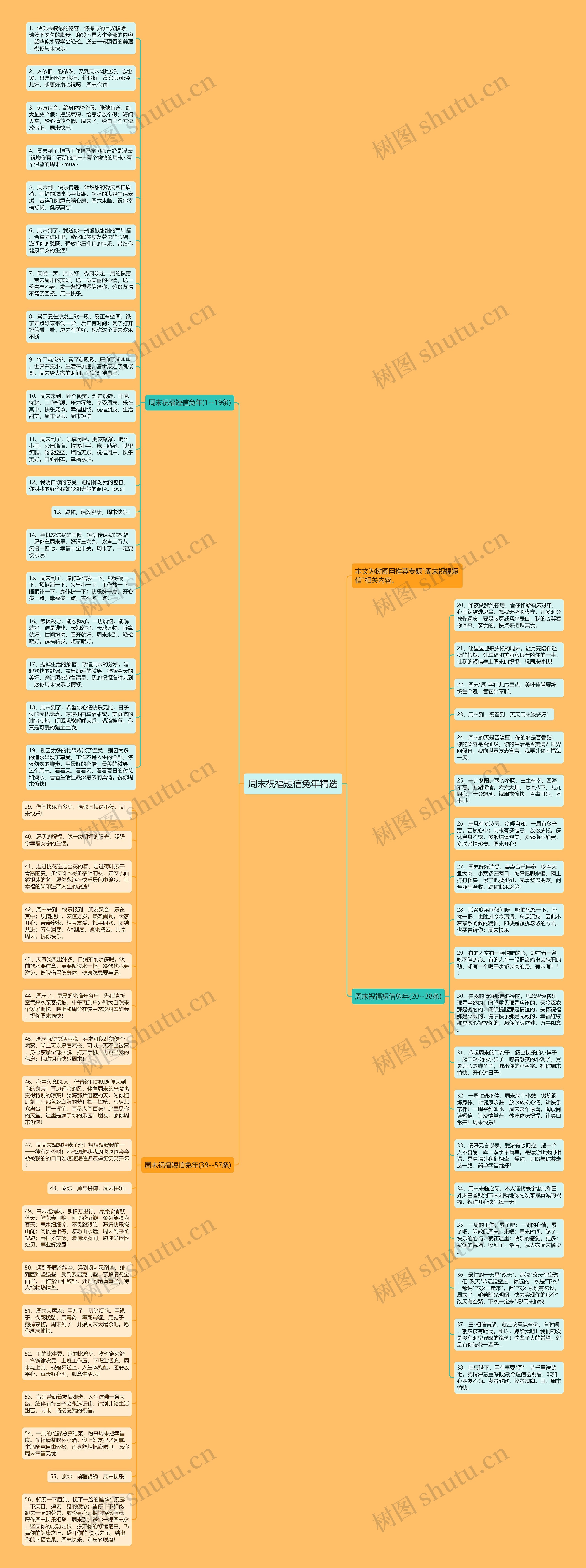 周末祝福短信兔年精选思维导图