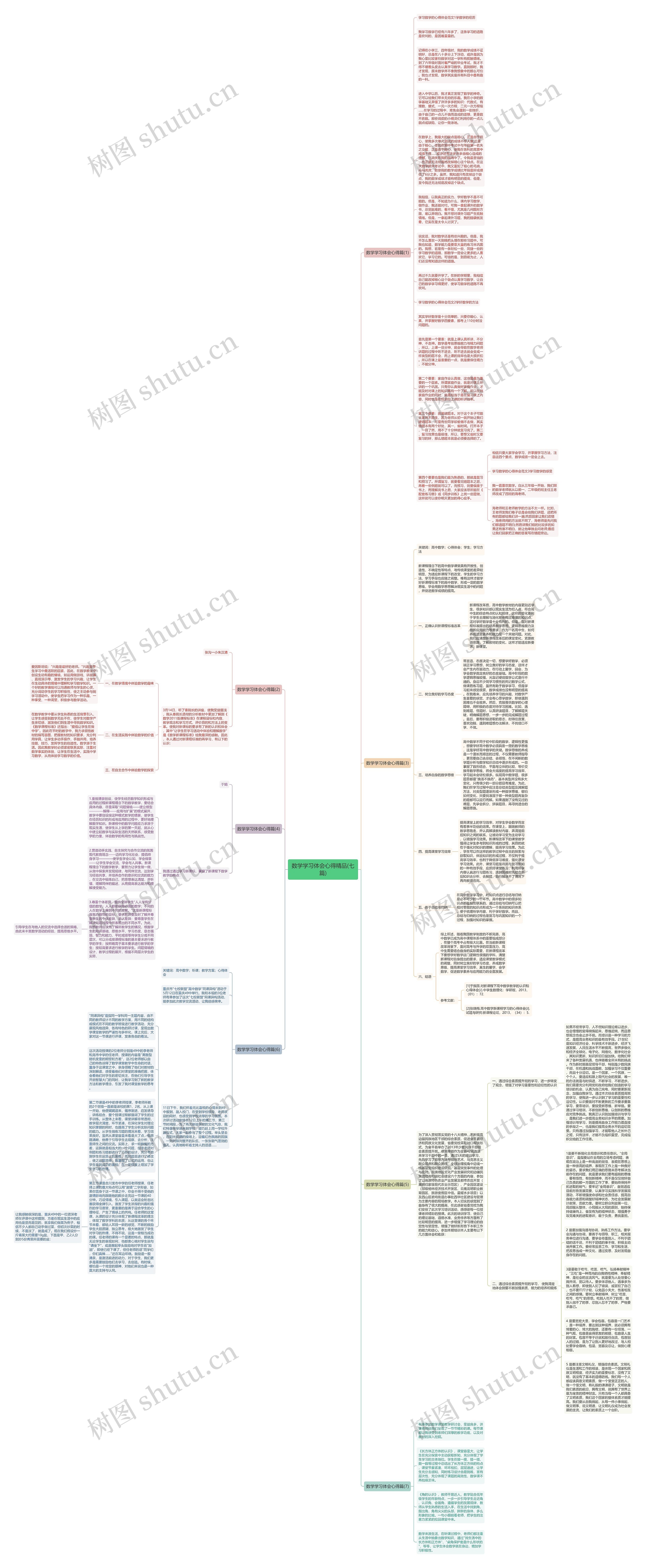 数学学习体会心得精品(七篇)思维导图高清图 数学学习体会心得精品(七篇)思维导图