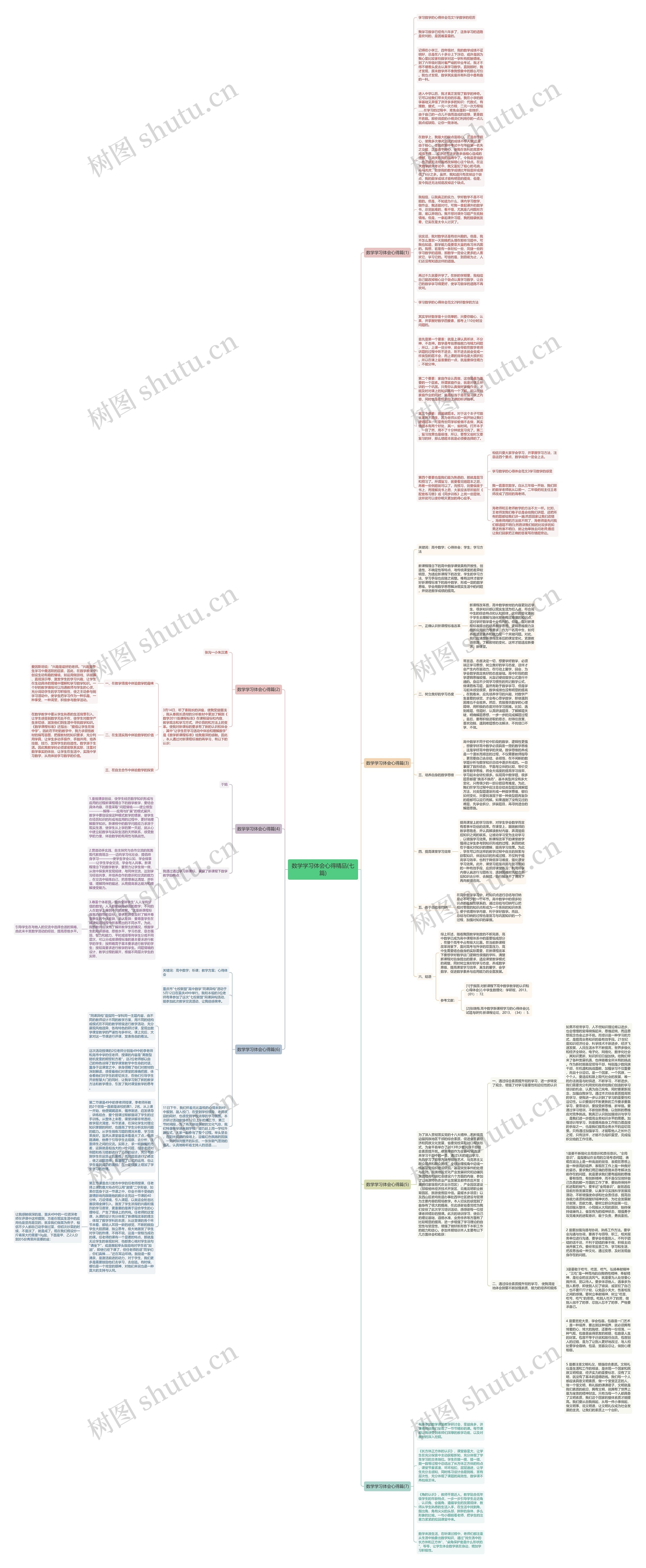 数学学习体会心得精品(七篇)思维导图