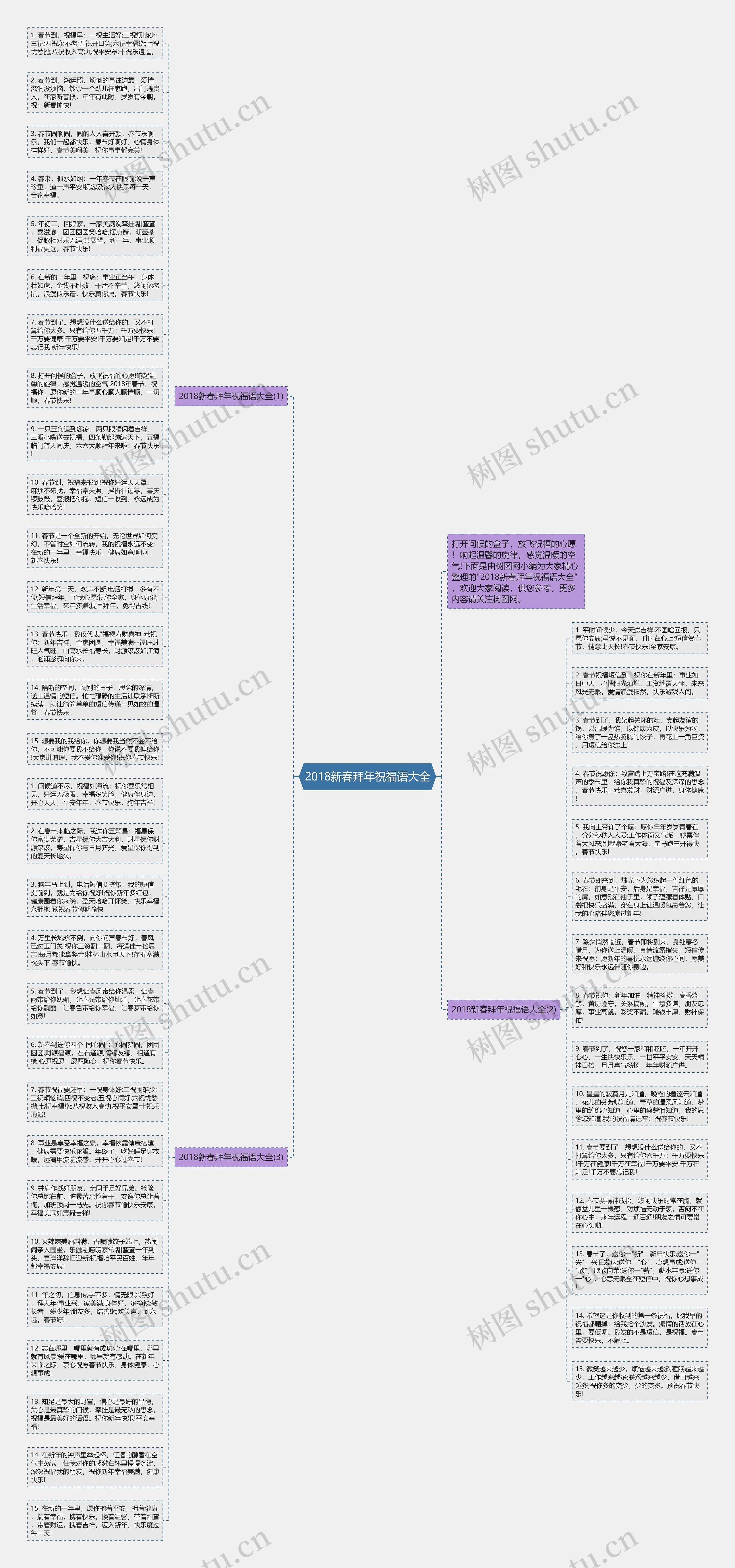2018新春拜年祝福语大全思维导图